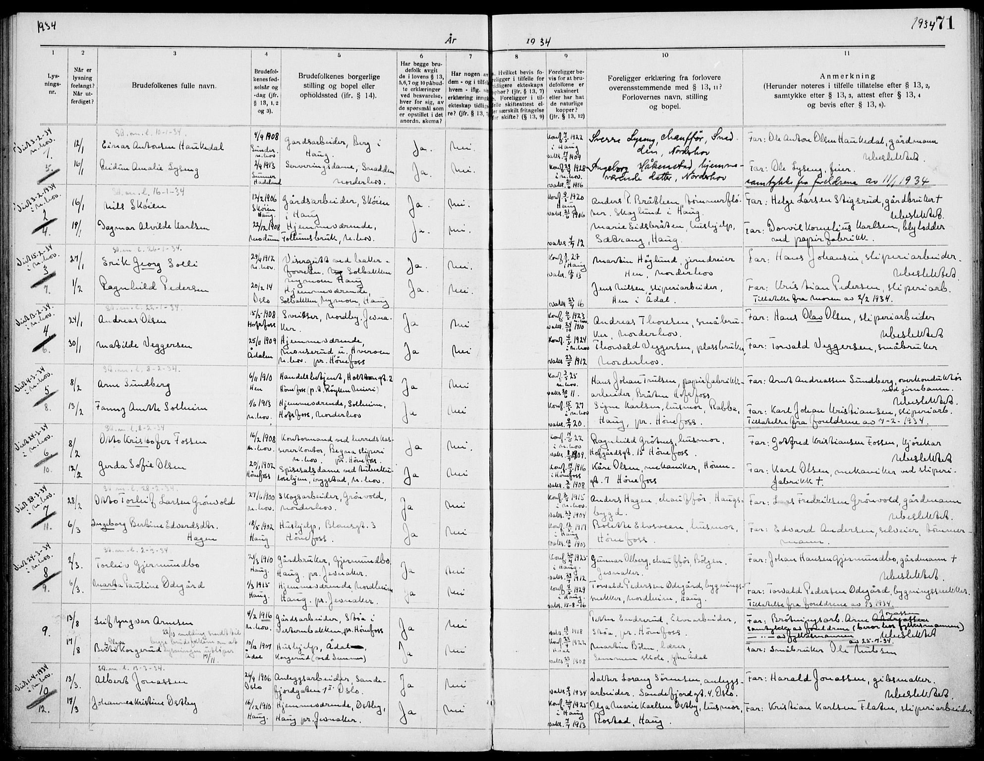 Norderhov kirkebøker, AV/SAKO-A-237/H/Ha/L0004: Banns register no. 4, 1920-1938, p. 71