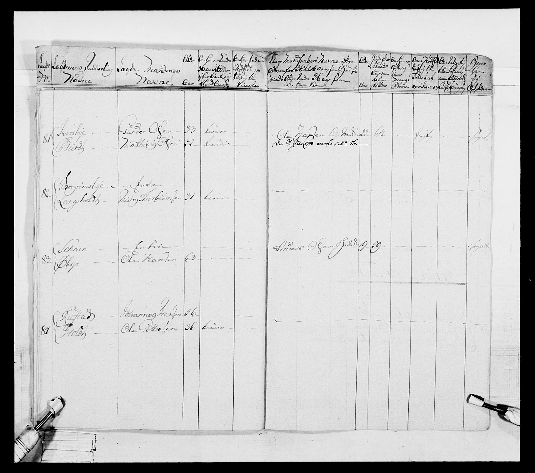 Generalitets- og kommissariatskollegiet, Det kongelige norske kommissariatskollegium, AV/RA-EA-5420/E/Eh/L0052: 1. Smålenske nasjonale infanteriregiment, 1774-1789, p. 246