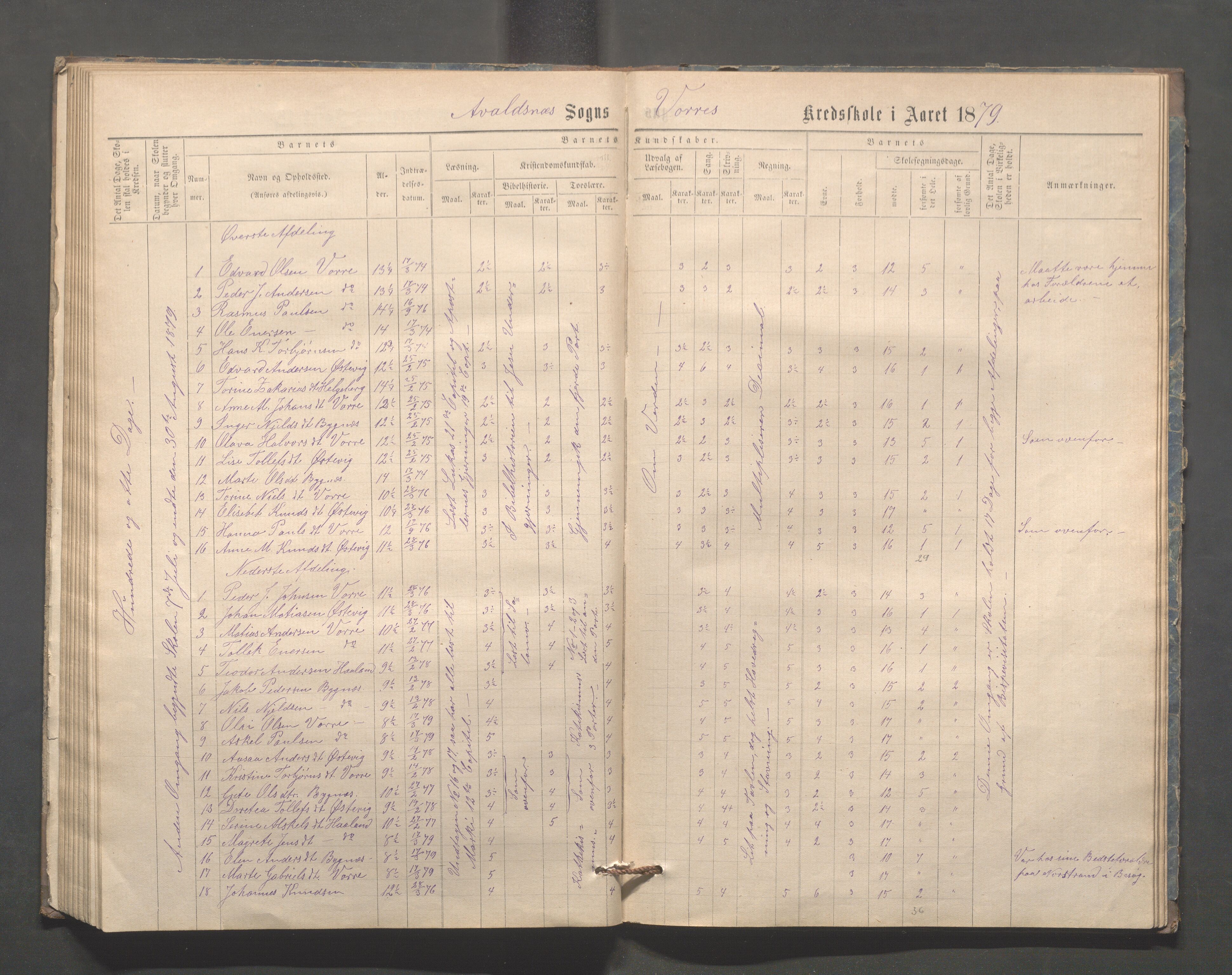 Avaldsnes kommune - Kolstø og Vorre skole, IKAR/K-101688/H/L0001: Skoleprotokoll, 1867-1887, p. 77