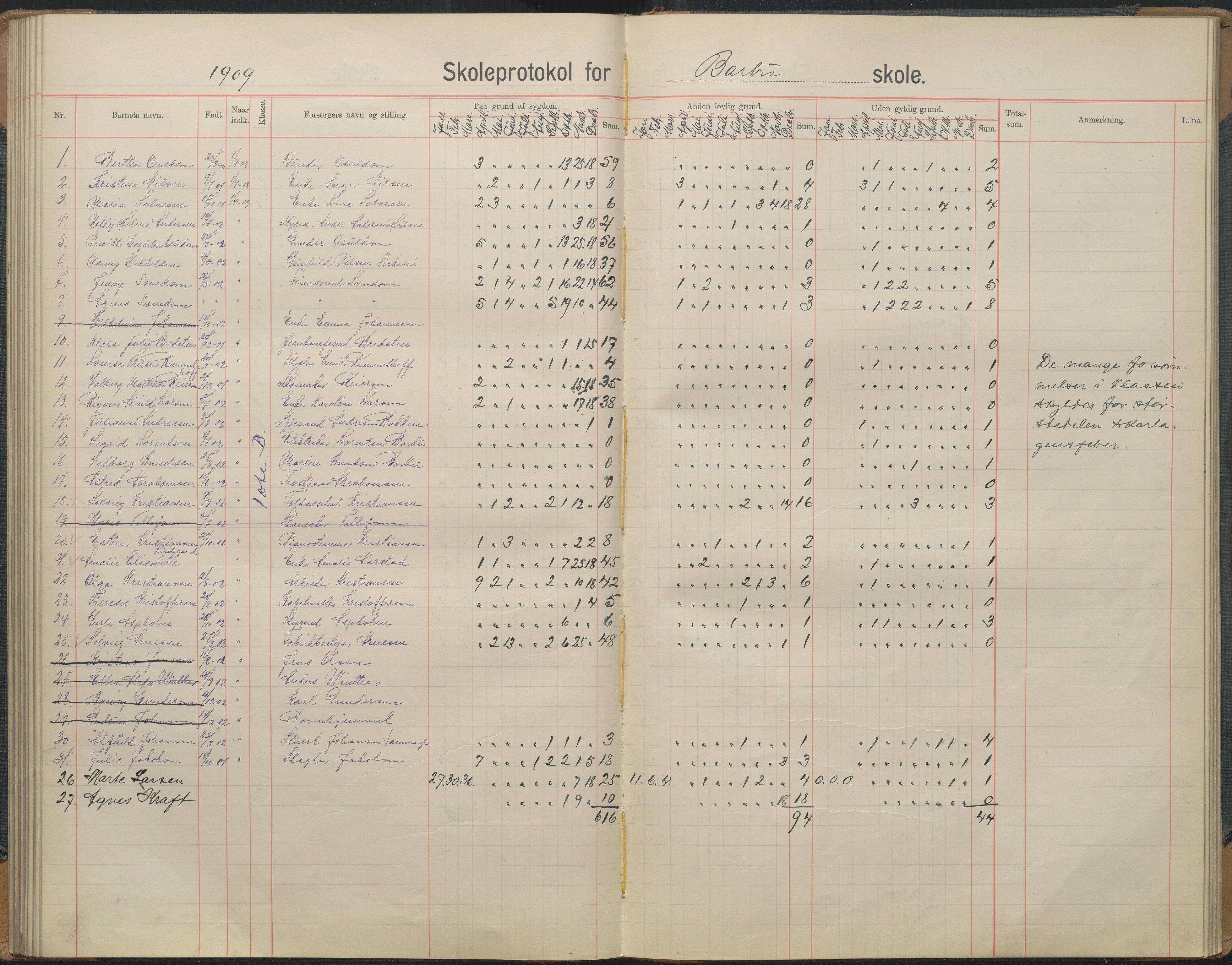 Arendal kommune, Katalog I, AAKS/KA0906-PK-I/07/L0167: Skoleprotokoll for friskolen, 1903-1912