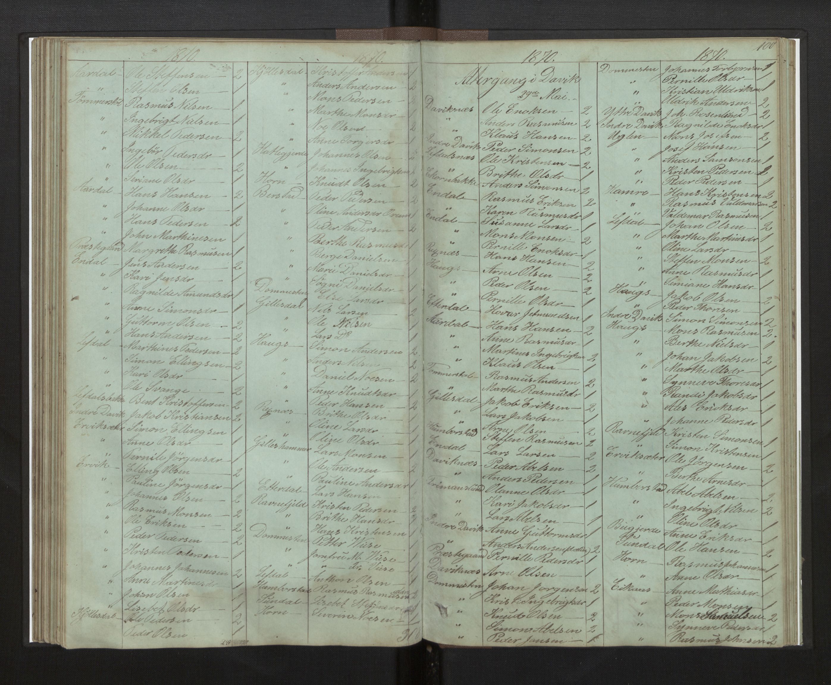 Davik sokneprestembete, AV/SAB-A-79701/H/Hb/Hba/L0003: Communicants register no. 3, 1862-1875, p. 100