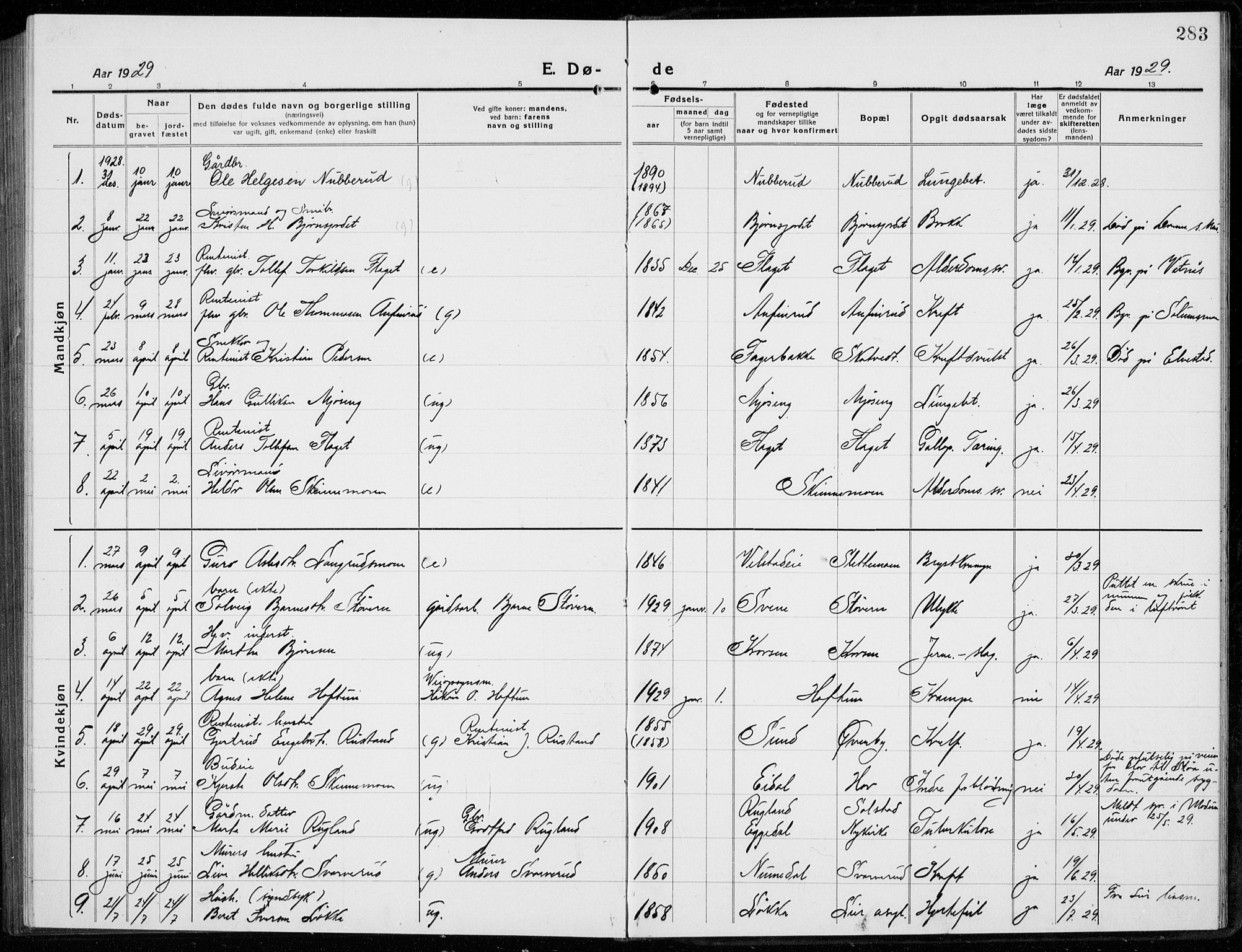 Sigdal kirkebøker, SAKO/A-245/G/Ga/L0007: Parish register (copy) no. I 7, 1917-1935, p. 283