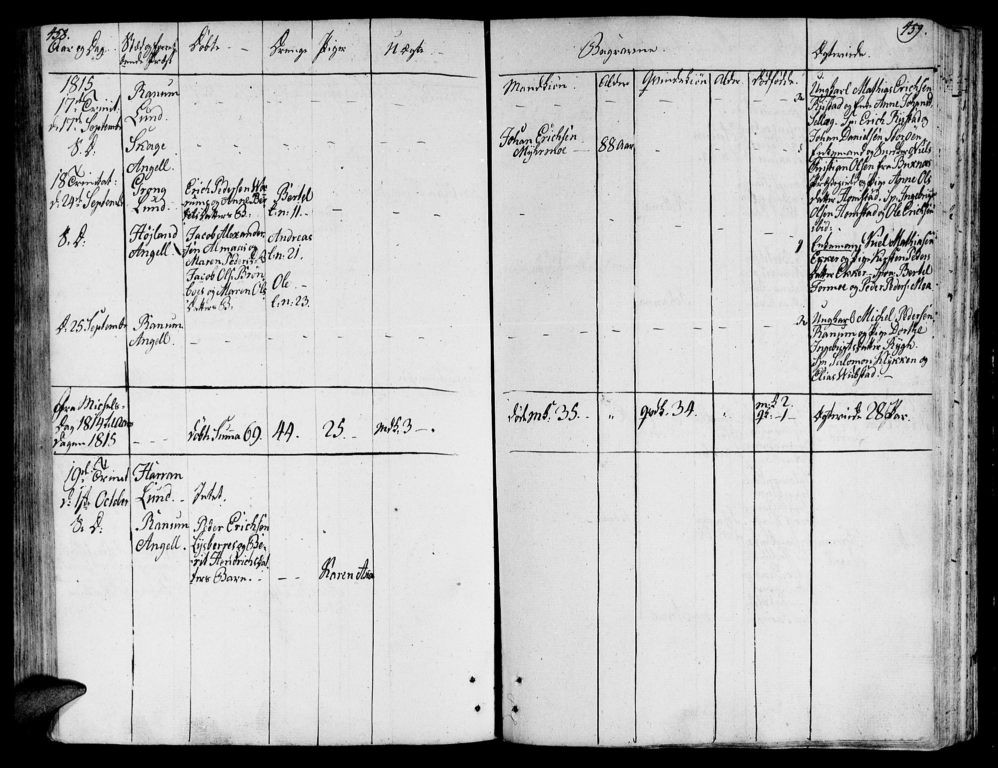 Ministerialprotokoller, klokkerbøker og fødselsregistre - Nord-Trøndelag, SAT/A-1458/764/L0545: Parish register (official) no. 764A05, 1799-1816, p. 458-459