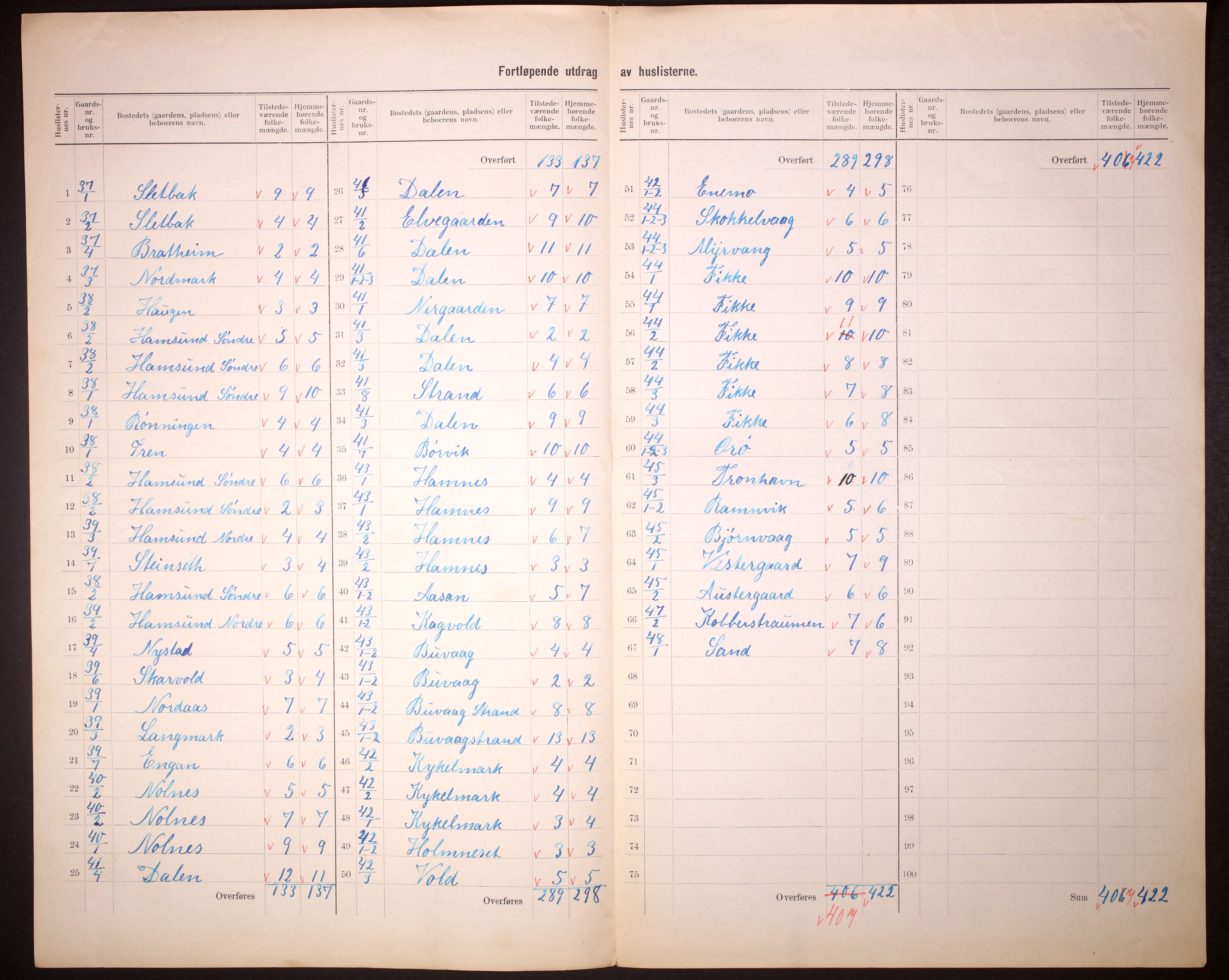 RA, 1910 census for Hamarøy, 1910, p. 17