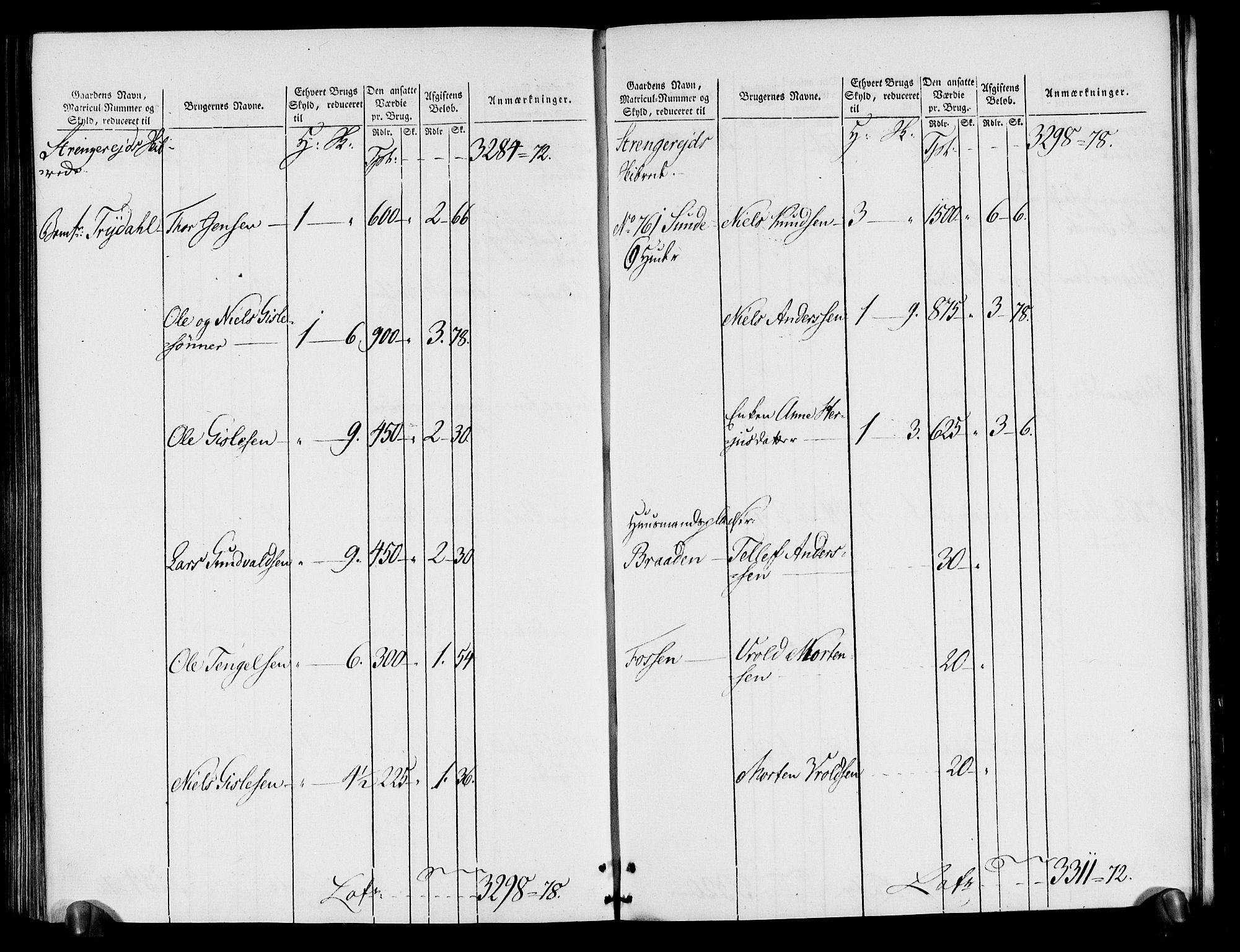 Rentekammeret inntil 1814, Realistisk ordnet avdeling, AV/RA-EA-4070/N/Ne/Nea/L0080: Nedenes fogderi. Oppebørselsregister, 1803-1804, p. 242