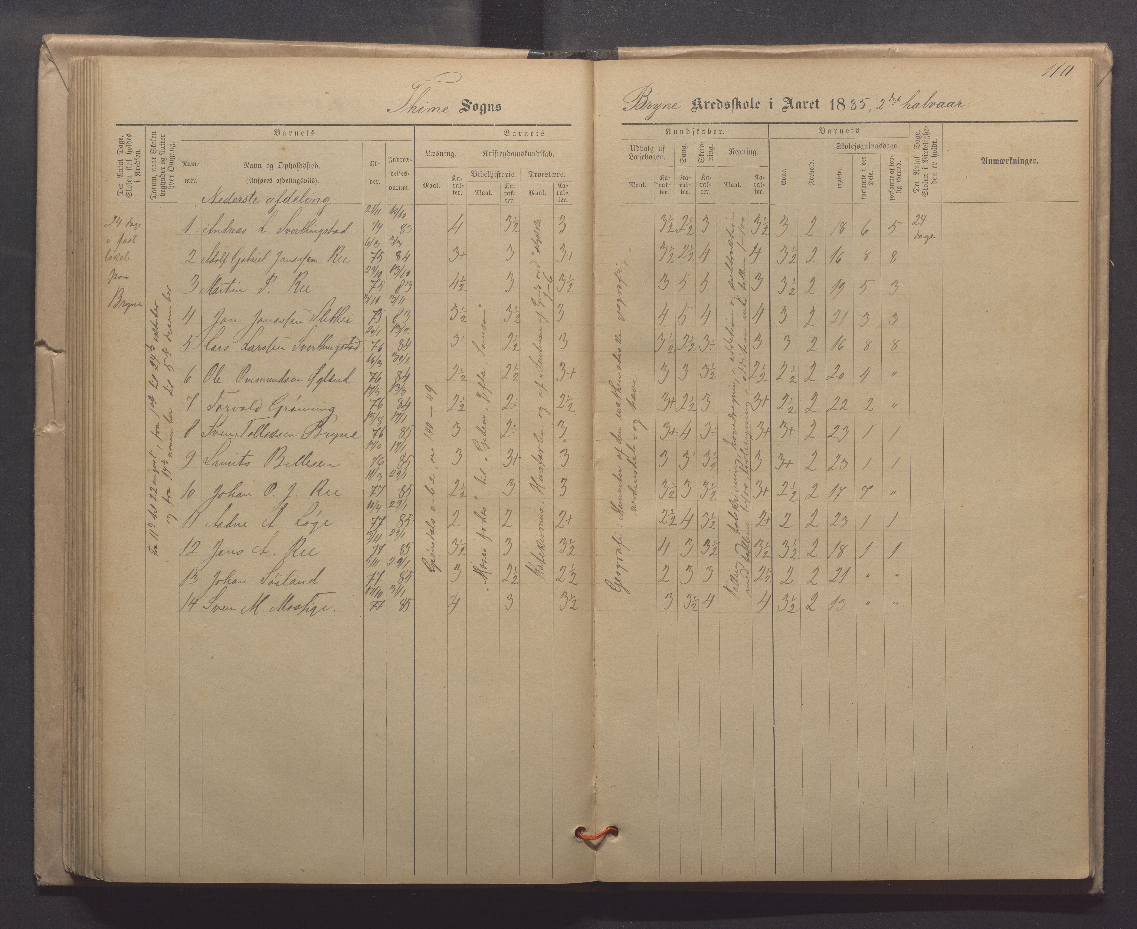 Time kommune - Line/Hognestad skole, IKAR/K-100802/H/L0003: Skoleprotokoll, 1879-1890, p. 110