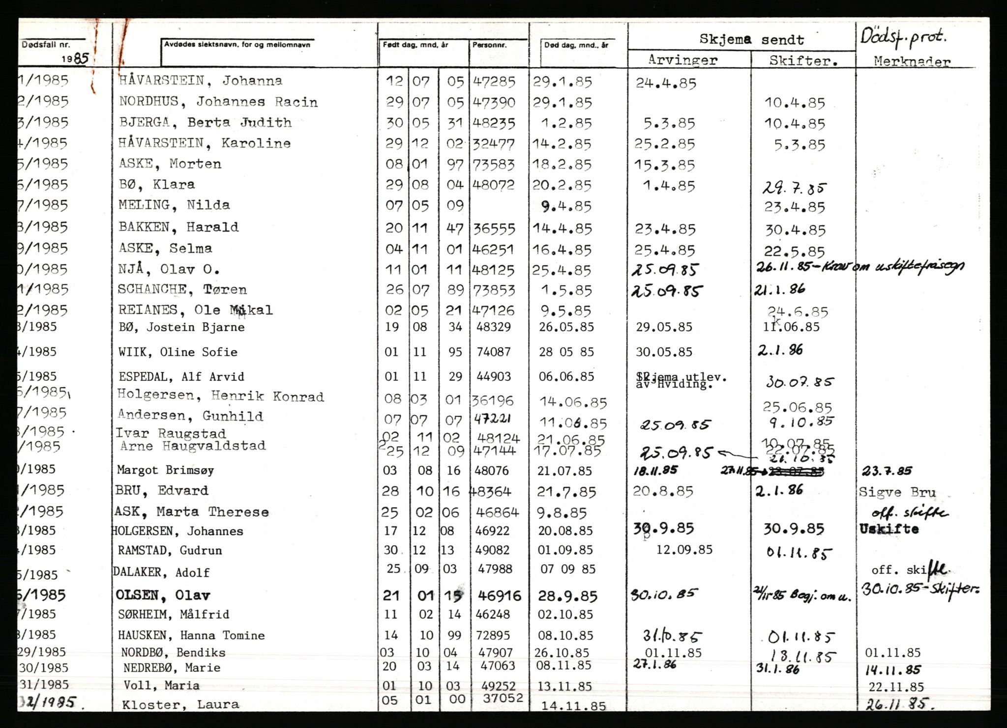 Rennesøy lensmannskontor, AV/SAST-A-100165/Gga/L0007: Dødsfallsprotokoller, 1976-1987, p. 1252