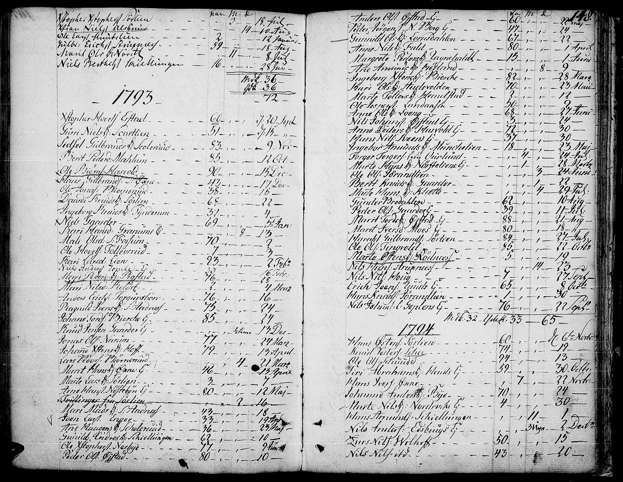 Land prestekontor, SAH/PREST-120/H/Ha/Haa/L0006: Parish register (official) no. 6, 1784-1813, p. 148