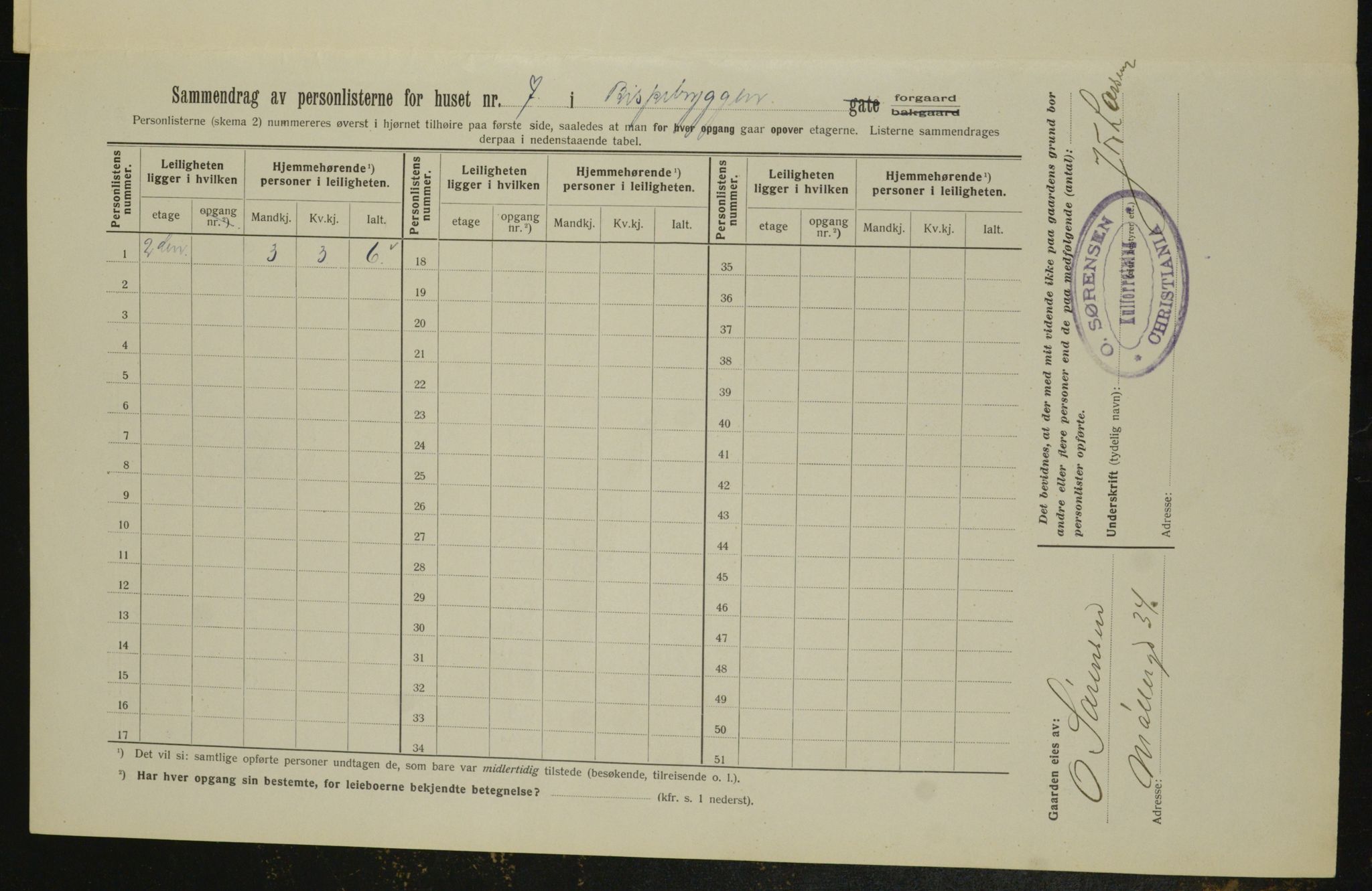 OBA, Municipal Census 1913 for Kristiania, 1913, p. 5195