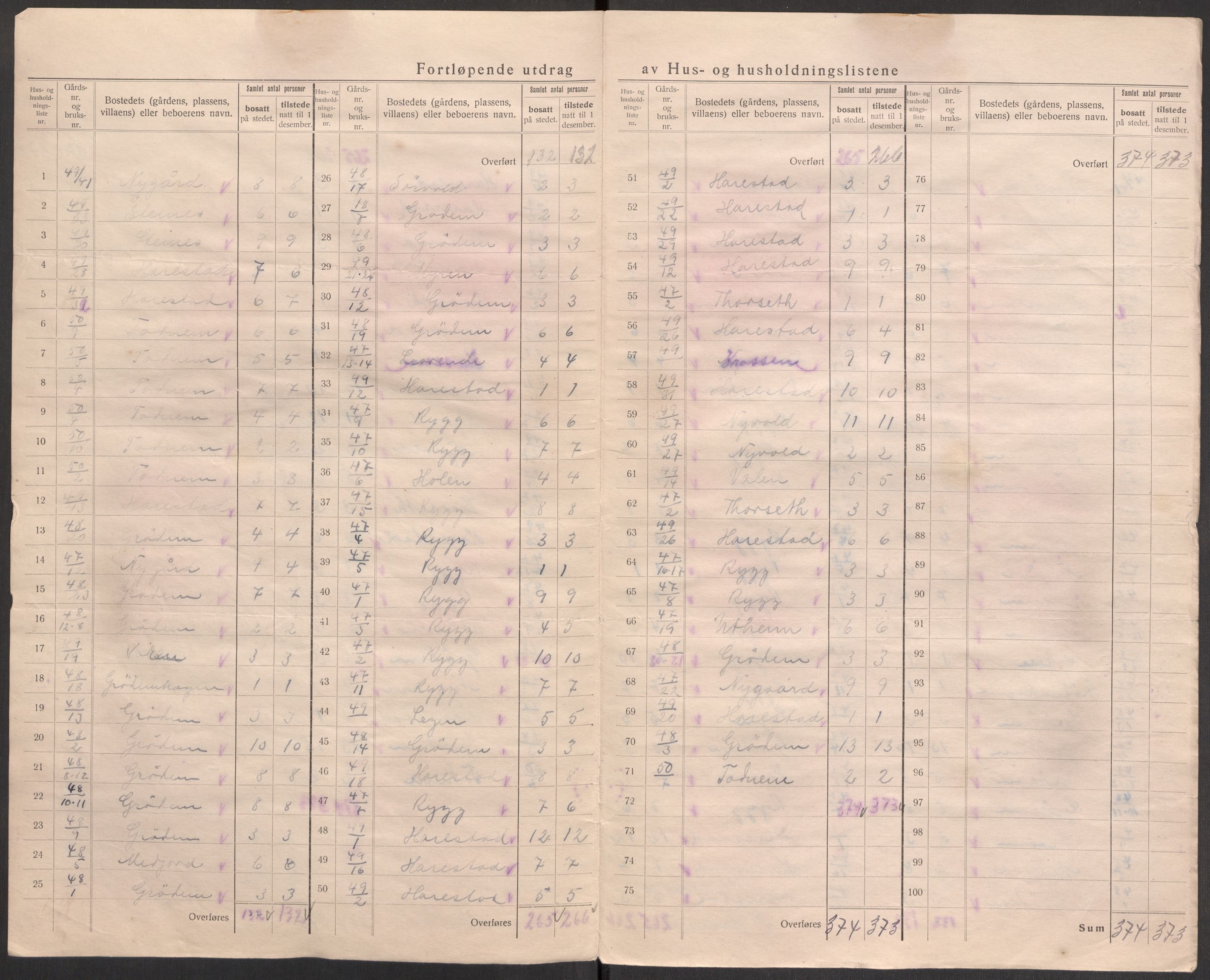 SAST, 1920 census for Hetland, 1920, p. 77