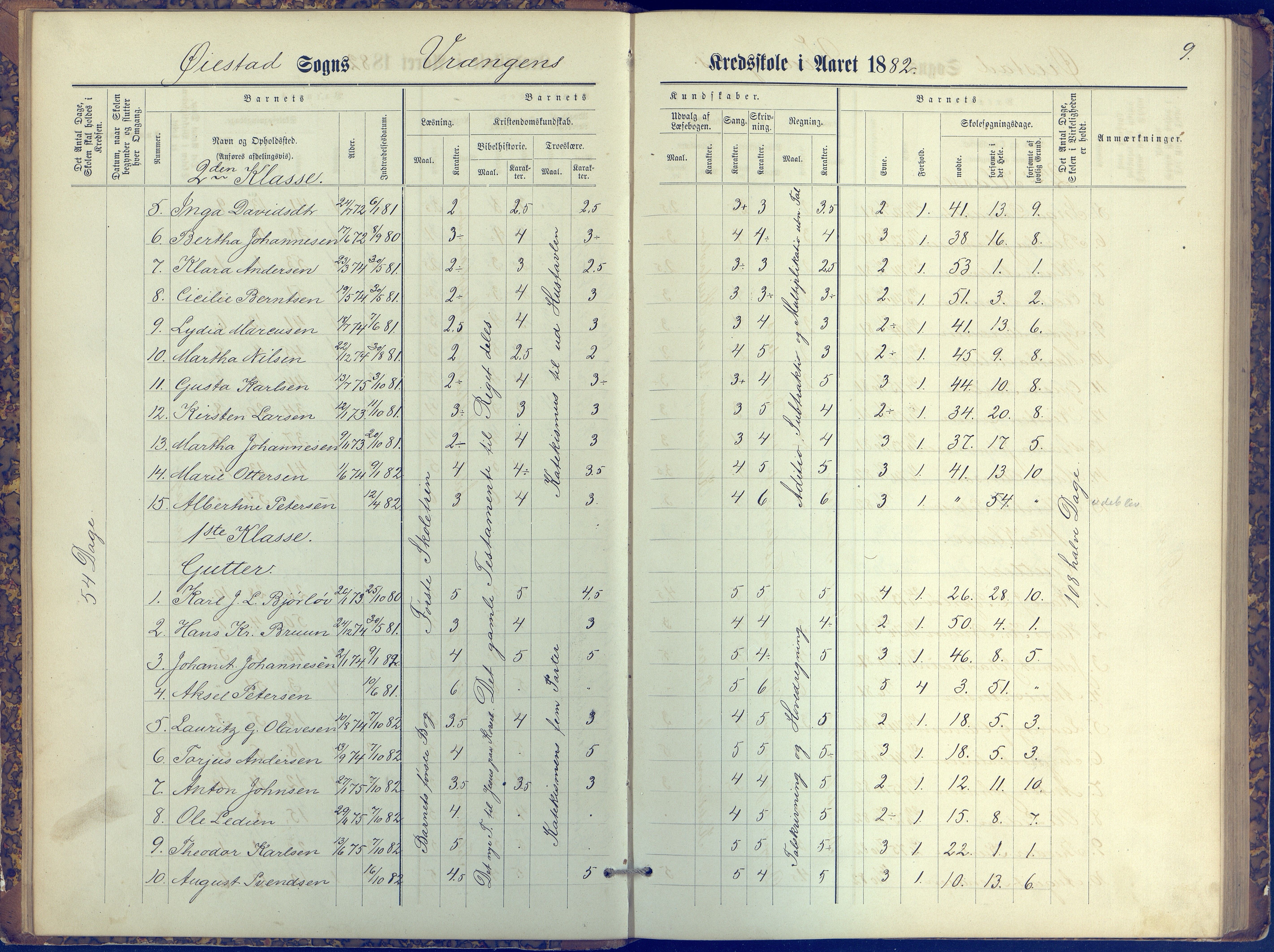 Øyestad kommune frem til 1979, AAKS/KA0920-PK/06/06K/L0006: Protokoll, 1881-1894, p. 9