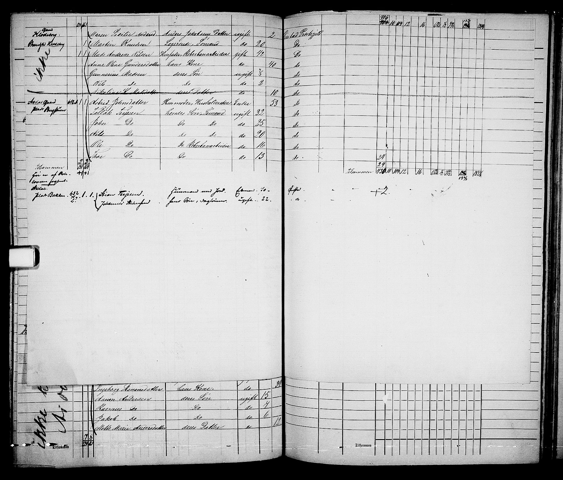 RA, 1865 census for Øyestad, 1865, p. 143