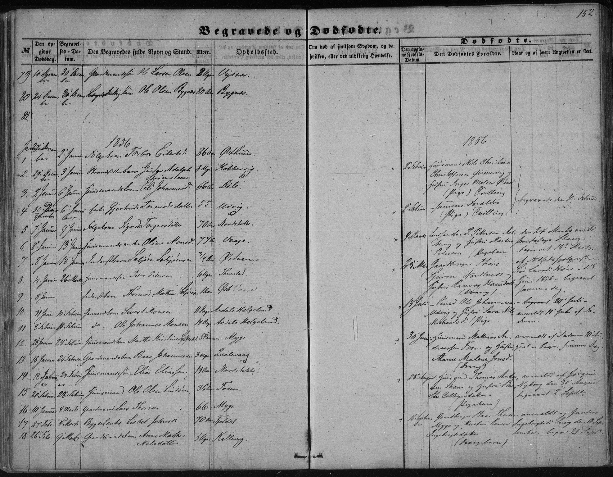 Avaldsnes sokneprestkontor, SAST/A -101851/H/Ha/Haa/L0009: Parish register (official) no. A 9, 1853-1865, p. 152