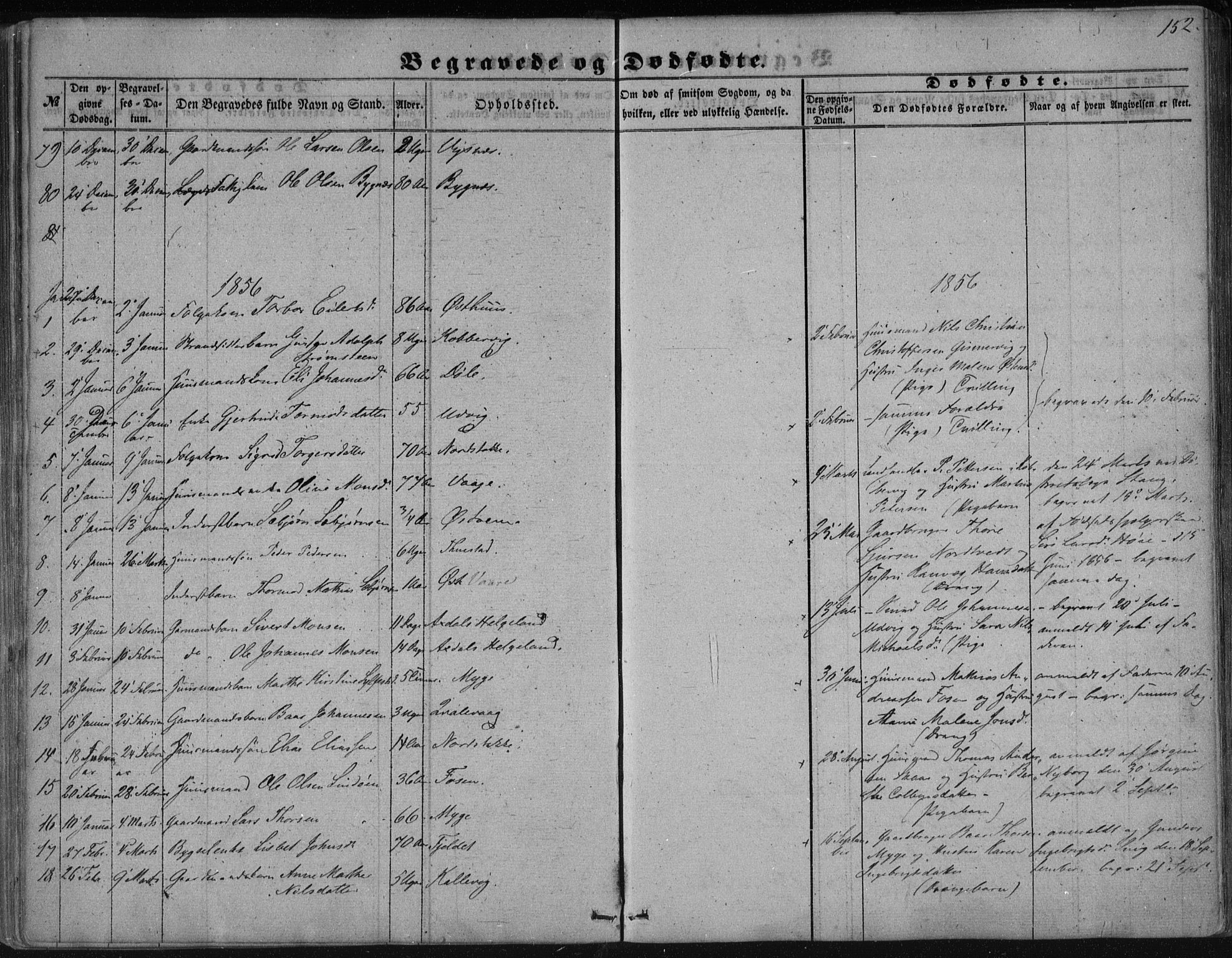 Avaldsnes sokneprestkontor, AV/SAST-A -101851/H/Ha/Haa/L0009: Parish register (official) no. A 9, 1853-1865, p. 152