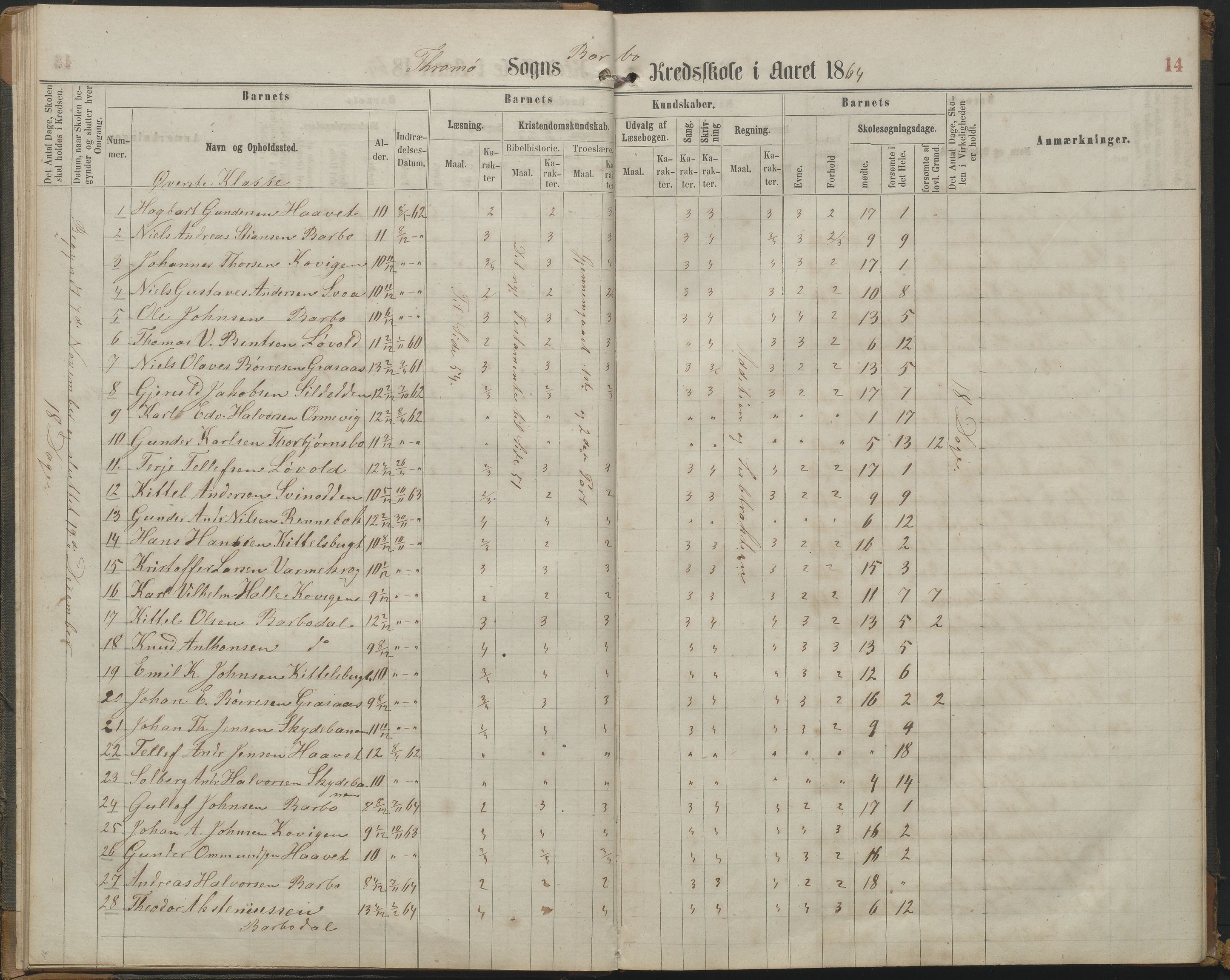 Arendal kommune, Katalog I, AAKS/KA0906-PK-I/07/L0161: Skoleprotokoll for 2. og 3. klasse, 1863-1877, p. 14