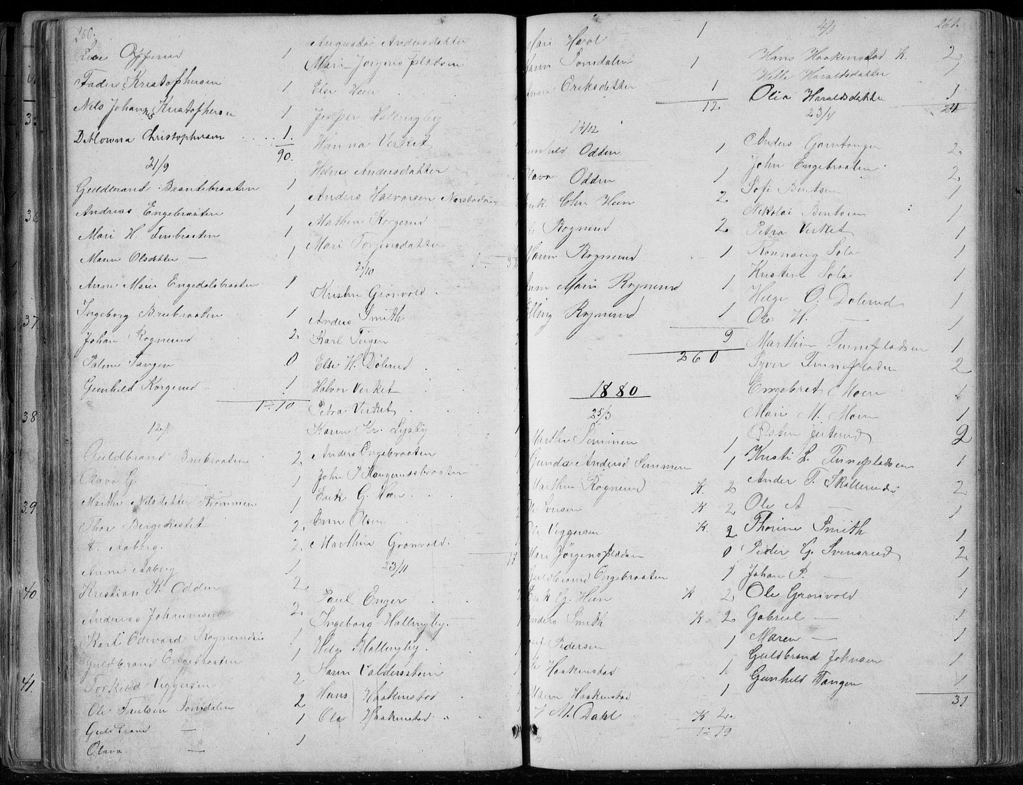 Ådal kirkebøker, SAKO/A-248/G/Gc/L0001: Parish register (copy) no. III 1, 1862-1898, p. 260-261