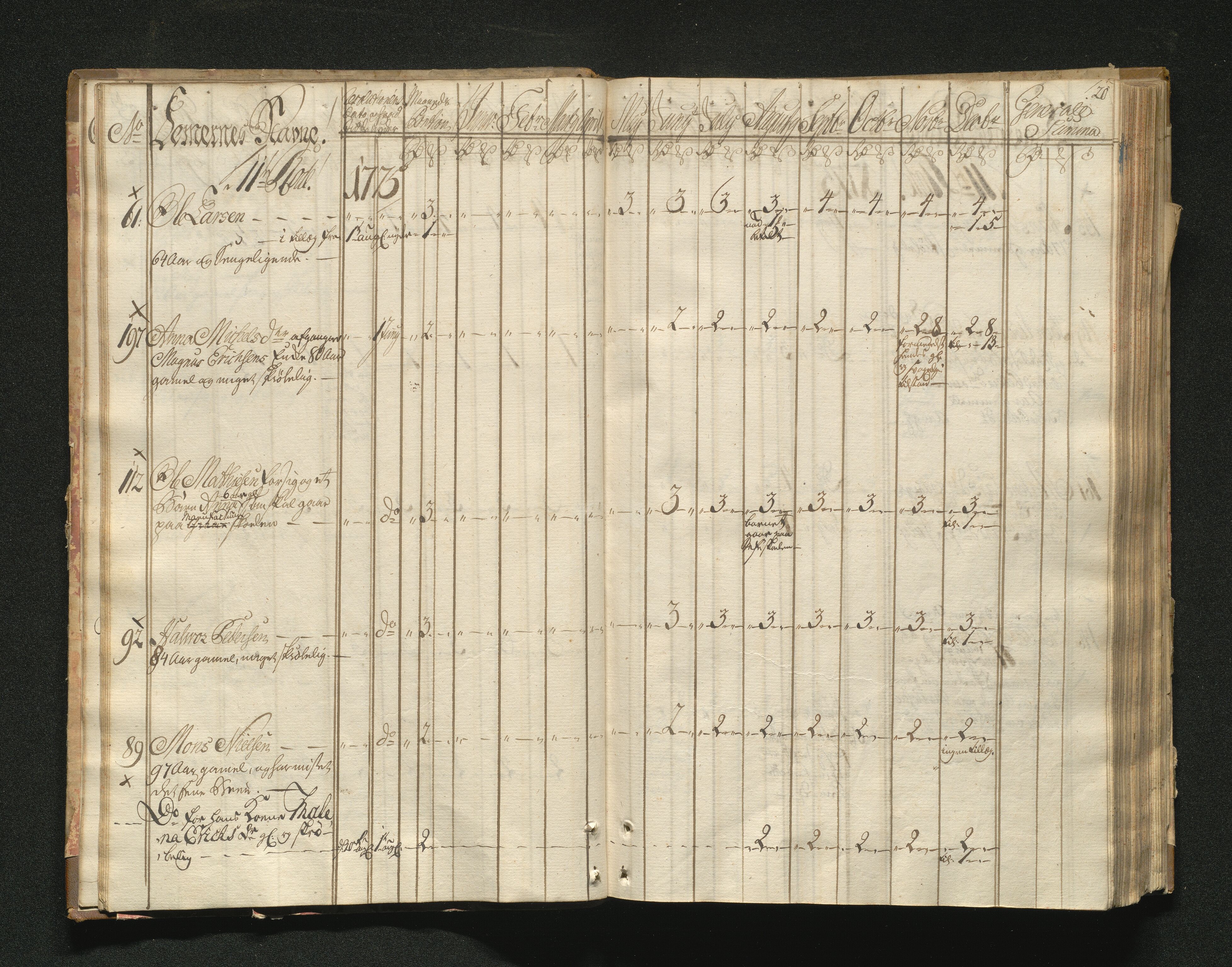 Overfattigkommisjonen i Bergen, AV/SAB-A-89001/F/L0001: Utdelingsbok for fattige i Domkirkesoknet, 1775-1780, p. 19b-20a