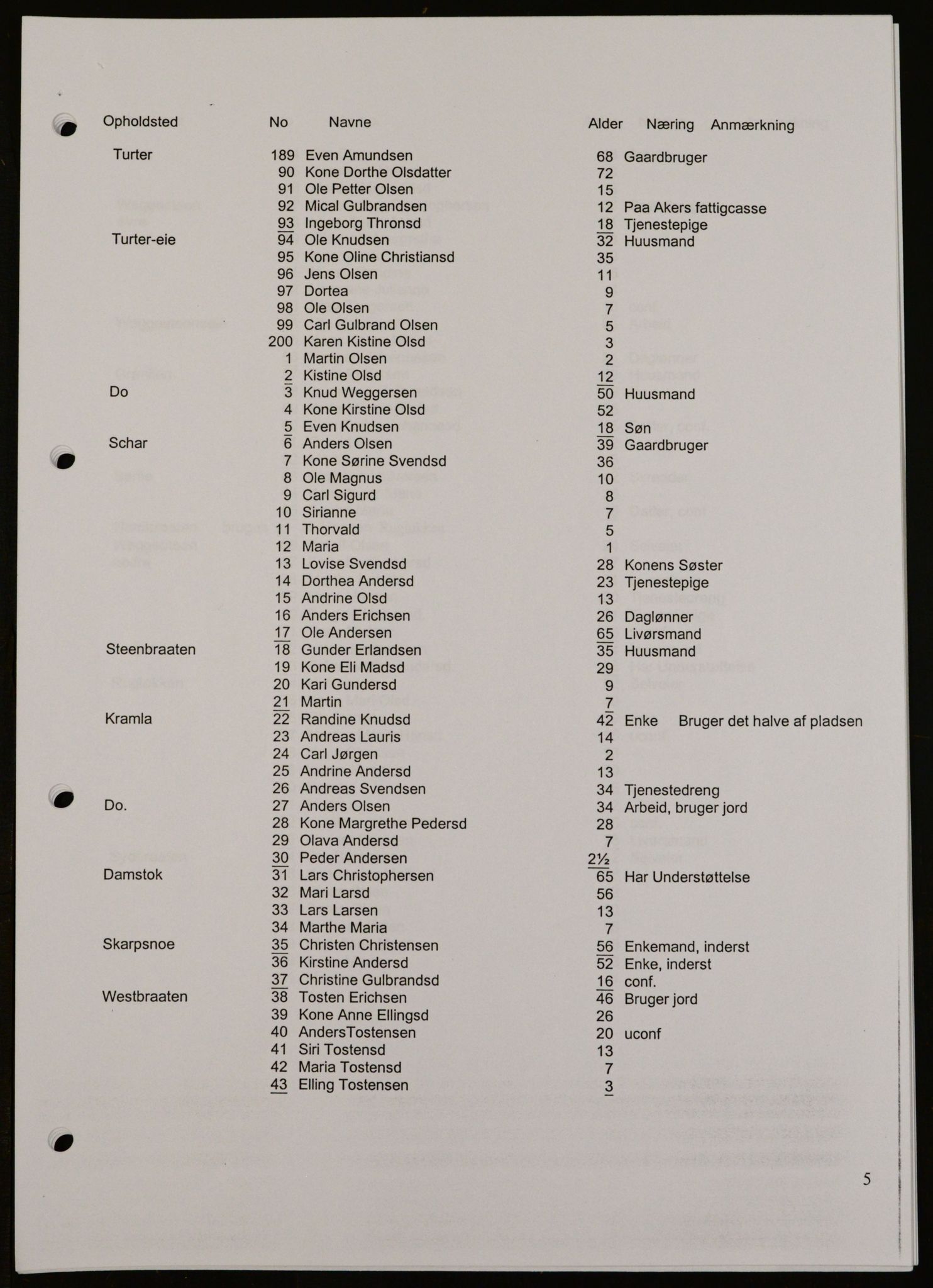 OBA, Census for Aker 1842, 1842