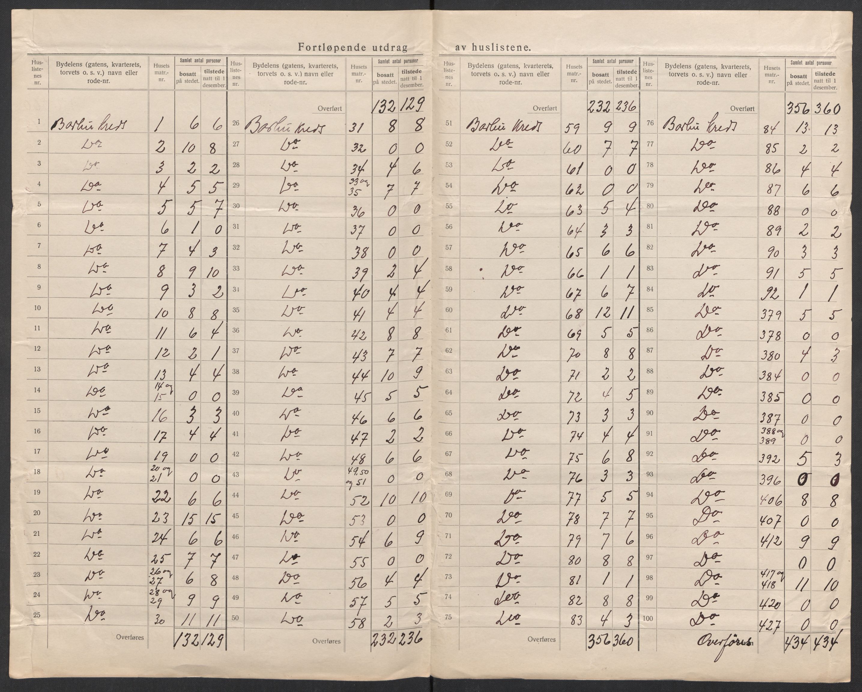 SAK, 1920 census for Arendal, 1920, p. 57