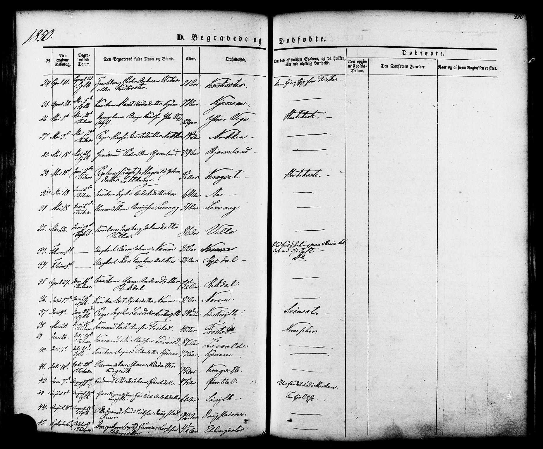 Ministerialprotokoller, klokkerbøker og fødselsregistre - Møre og Romsdal, AV/SAT-A-1454/539/L0529: Parish register (official) no. 539A02, 1848-1872, p. 270
