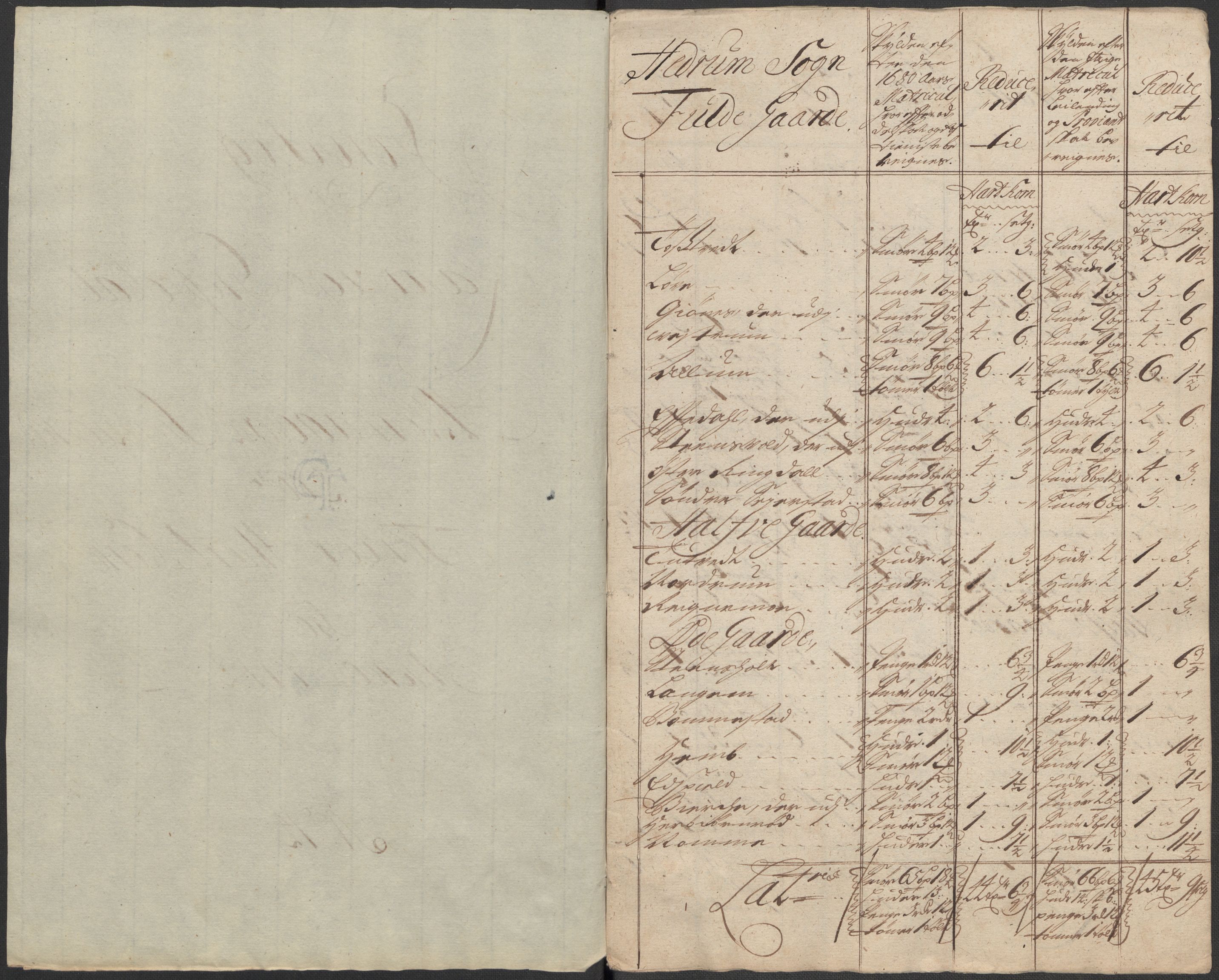 Rentekammeret inntil 1814, Reviderte regnskaper, Fogderegnskap, AV/RA-EA-4092/R33/L1984: Fogderegnskap Larvik grevskap, 1712, p. 250