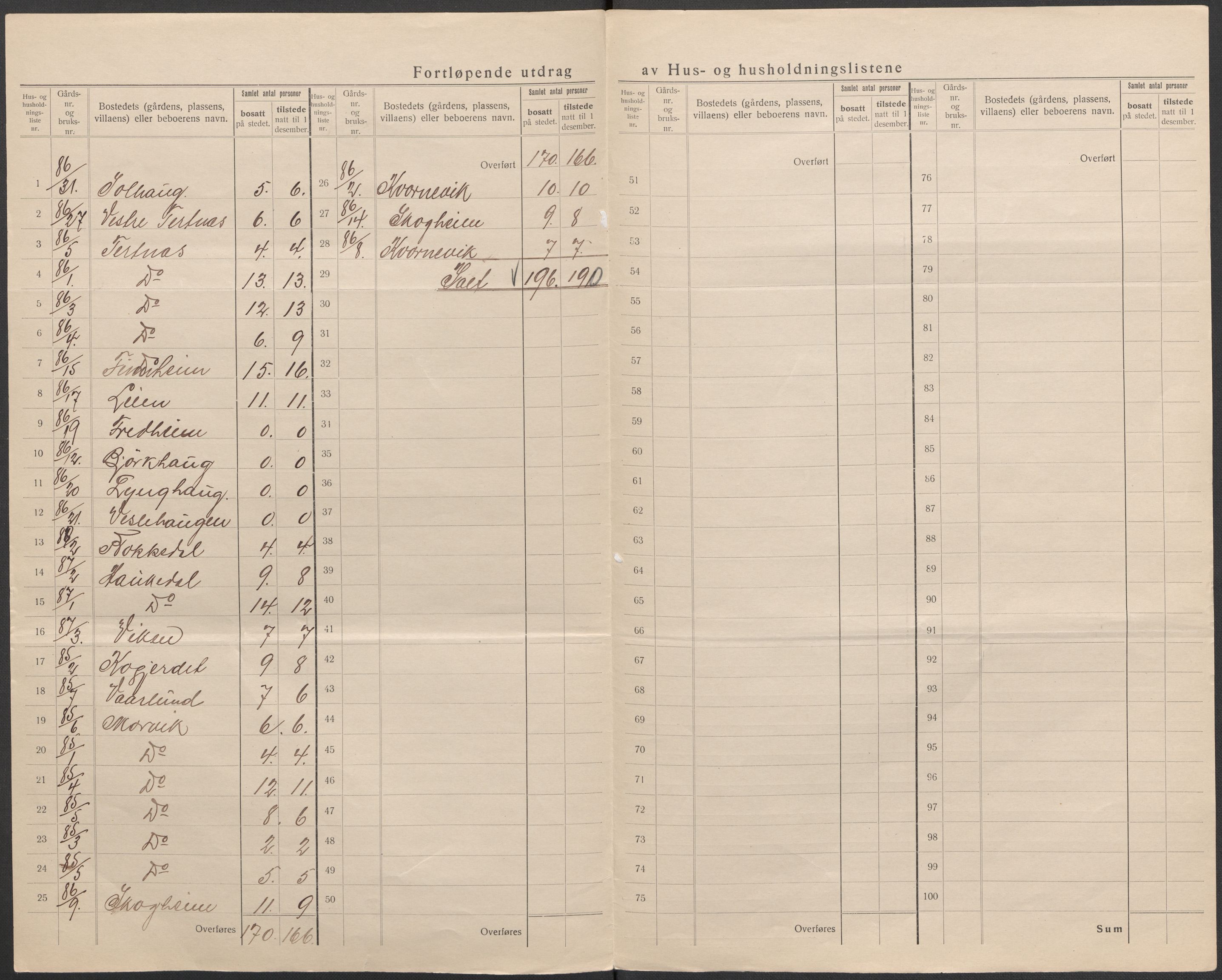 SAB, 1920 census for Åsane, 1920, p. 16