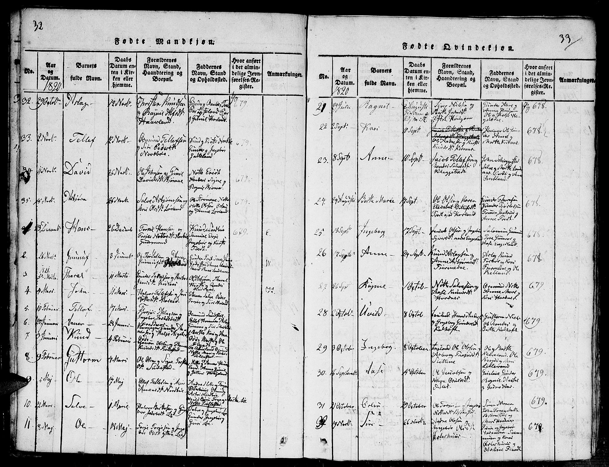 Evje sokneprestkontor, SAK/1111-0008/F/Fb/Fba/L0001: Parish register (copy) no. B 1, 1816-1842, p. 32-33