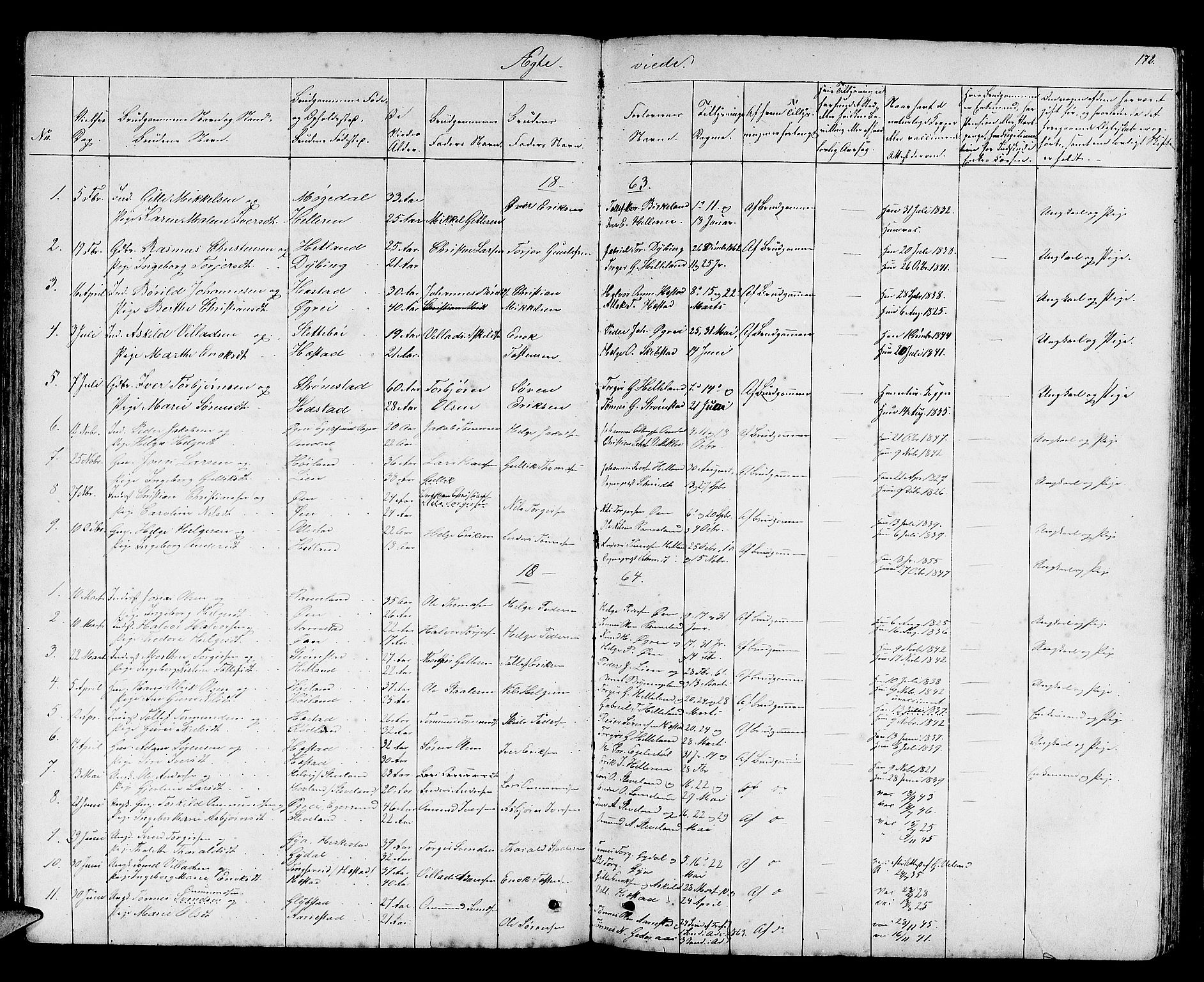 Helleland sokneprestkontor, SAST/A-101810: Parish register (copy) no. B 2, 1848-1886, p. 172