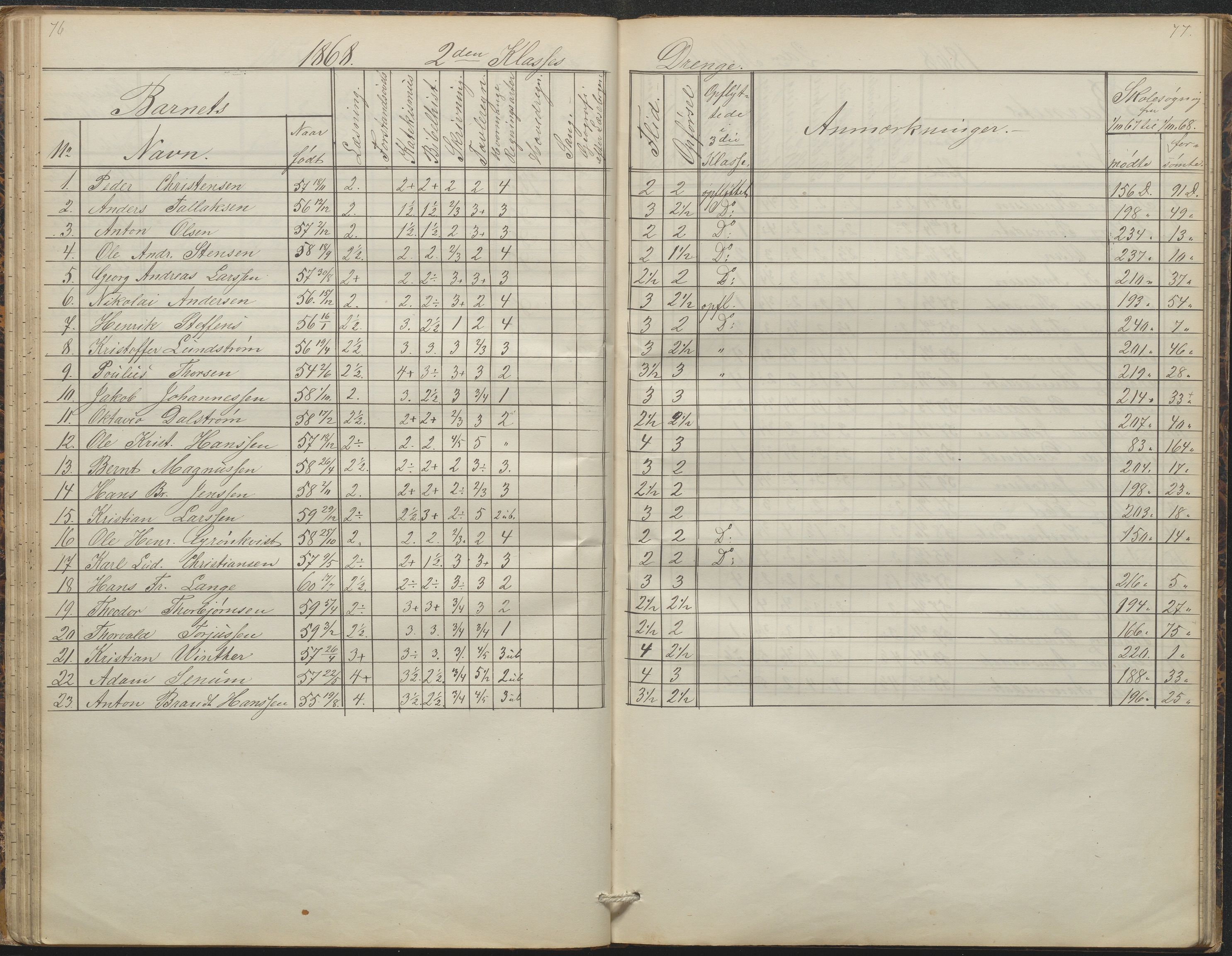 Arendal kommune, Katalog I, AAKS/KA0906-PK-I/07/L0088: Eksamensprotokoll, forhandlingsprotokoll for Almueskolen, 1863-1878, p. 76-77