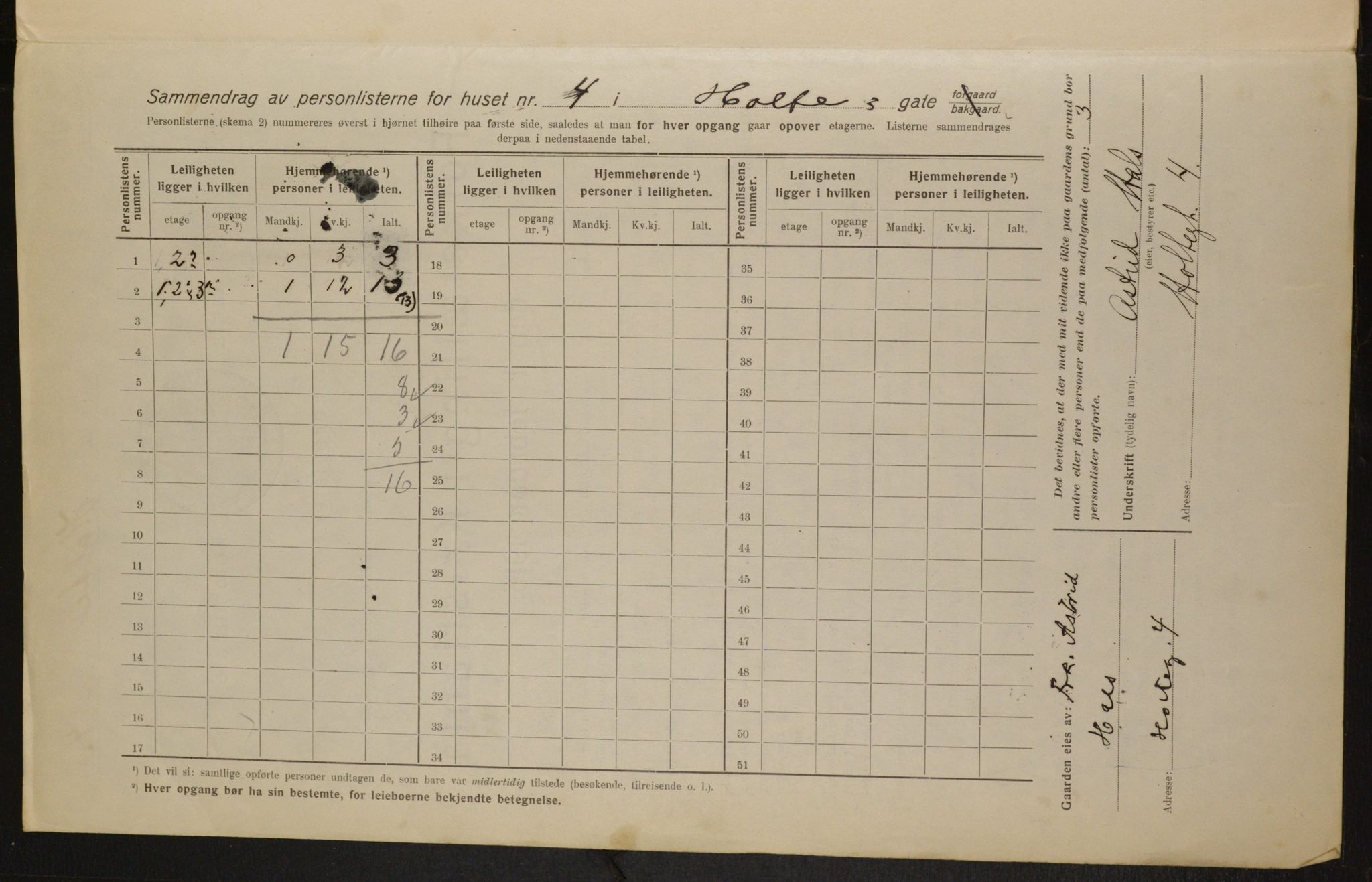 OBA, Municipal Census 1916 for Kristiania, 1916, p. 41802