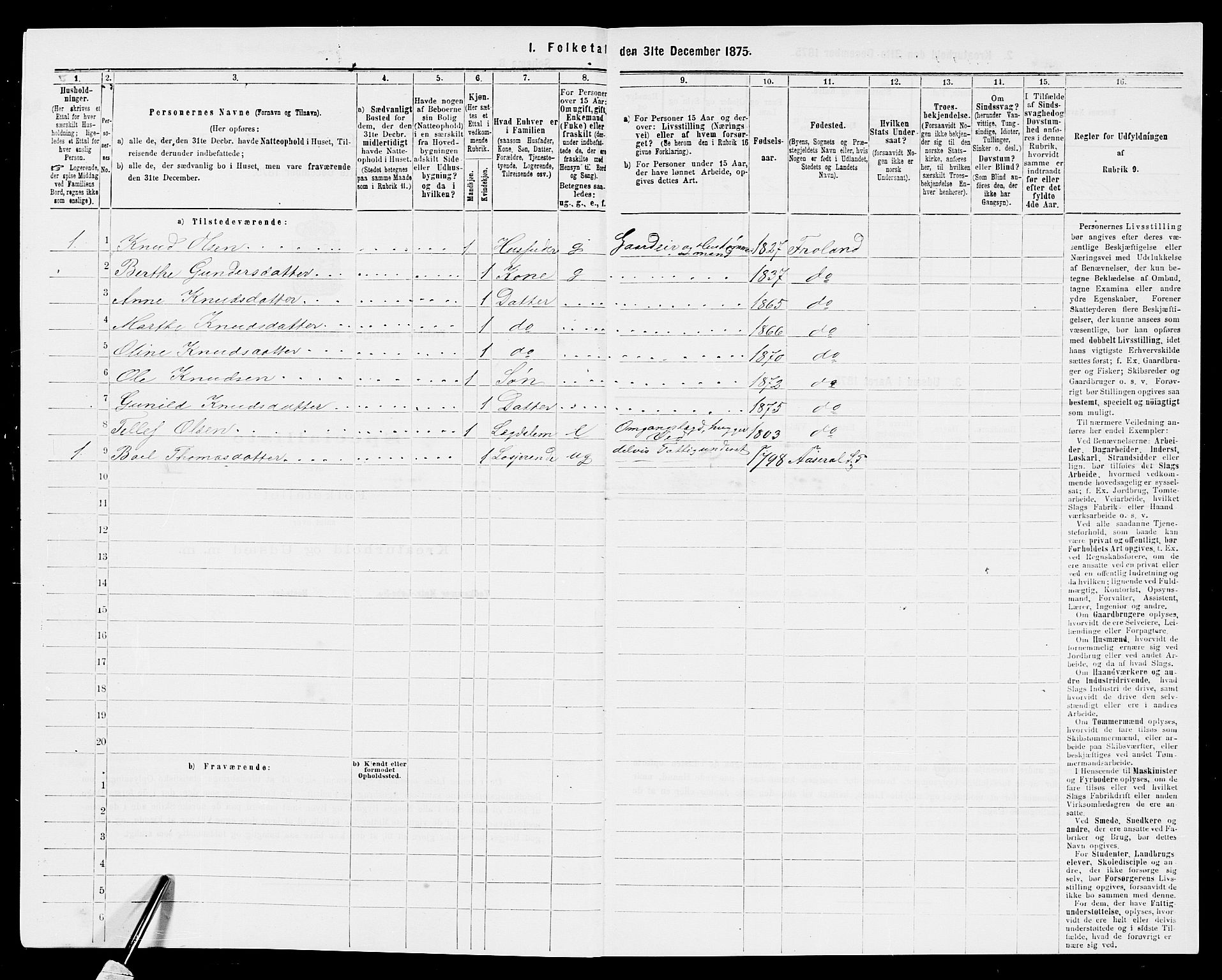 SAK, 1875 census for 0919P Froland, 1875, p. 639