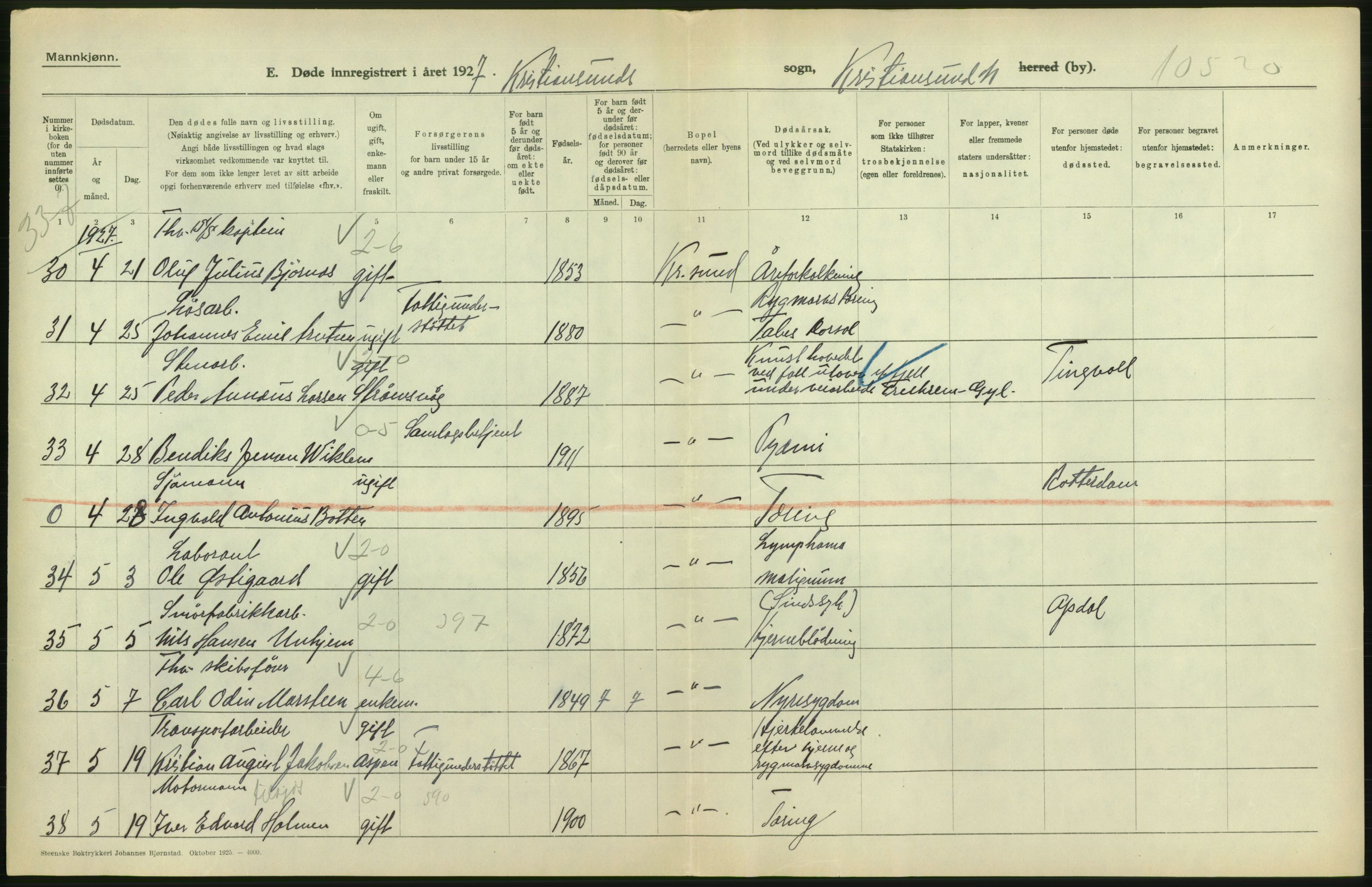 Statistisk sentralbyrå, Sosiodemografiske emner, Befolkning, AV/RA-S-2228/D/Df/Dfc/Dfcg/L0034: Møre fylke: Døde. Bygder og byer., 1927, p. 76