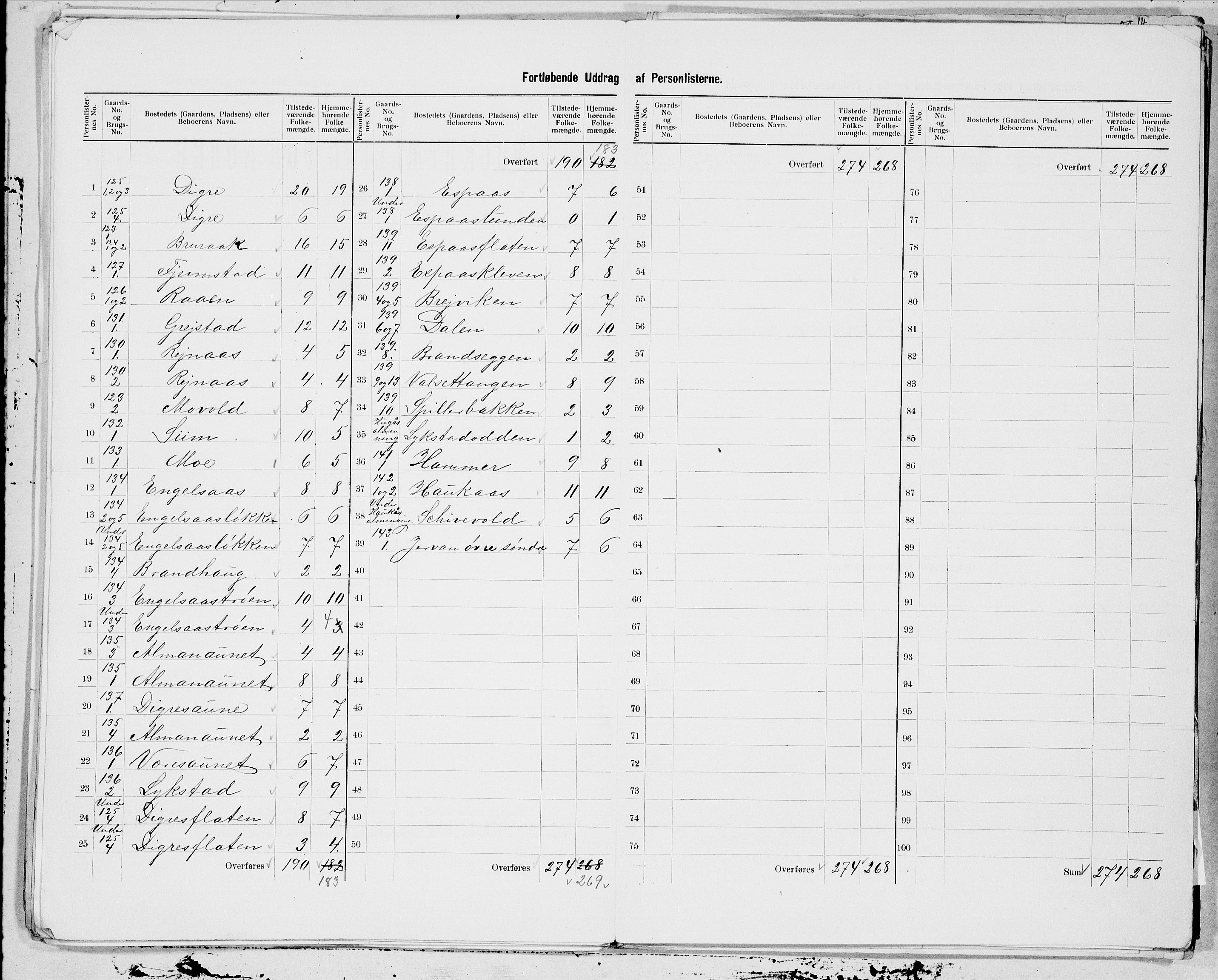 SAT, 1900 census for Strinda, 1900, p. 25