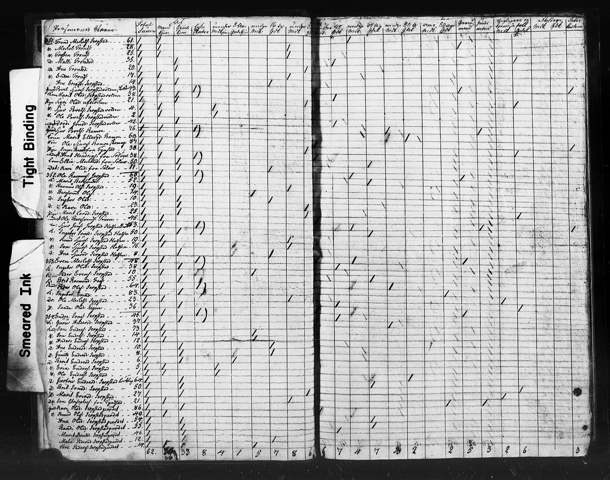SAT, 1815 Census for Meldal parish, 1815, p. 5