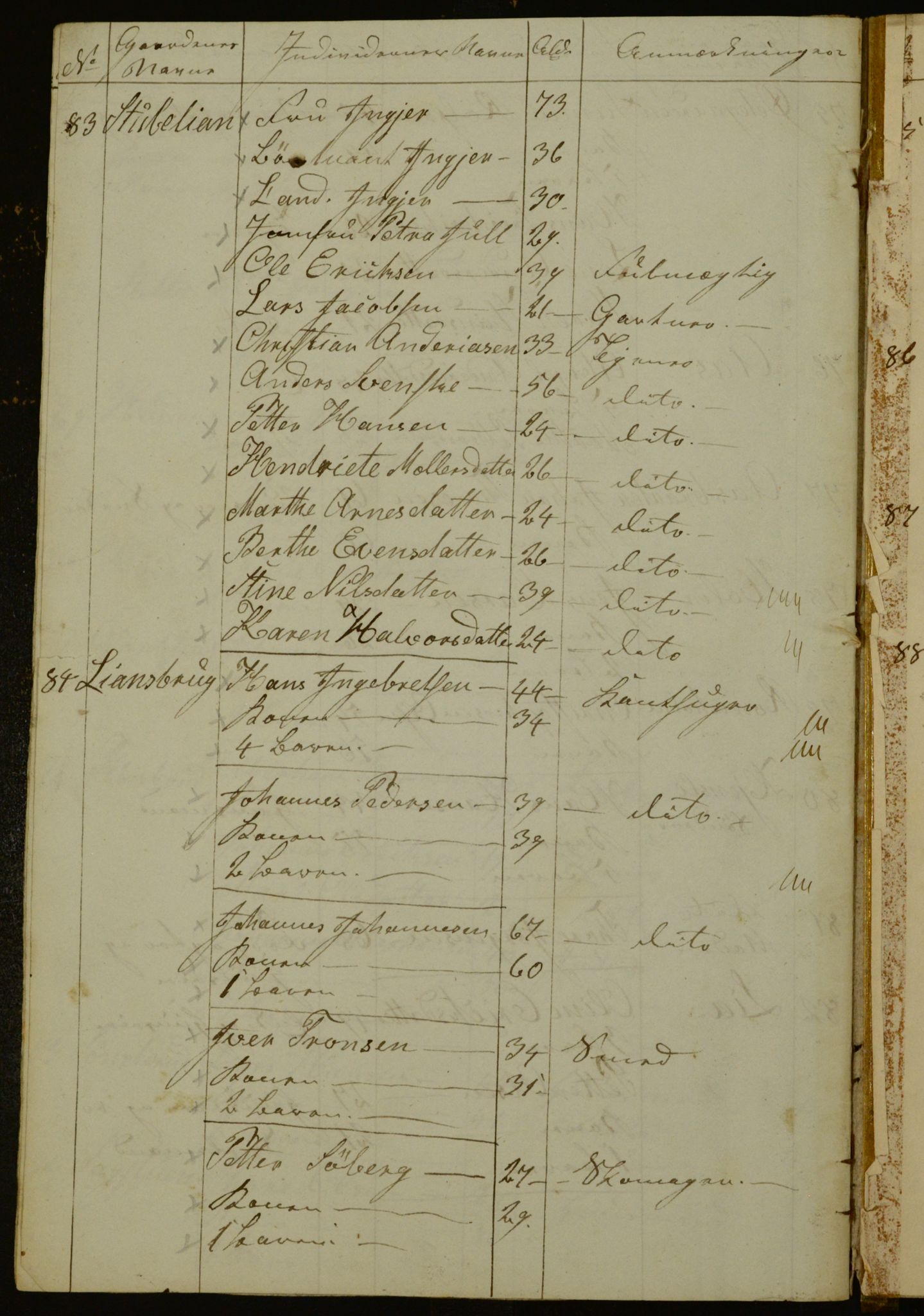 OBA, Census for Aker 1841, 1841