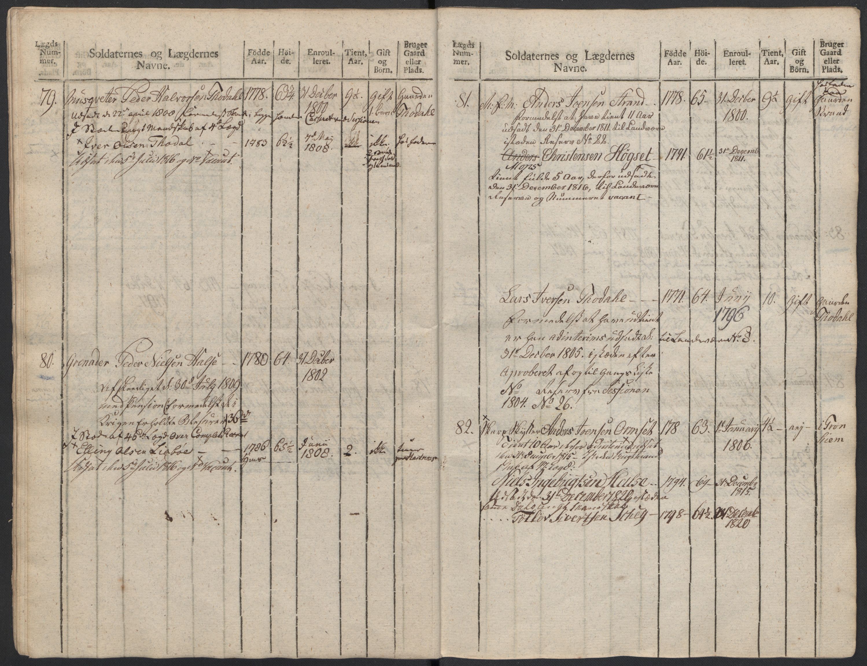 Generalitets- og kommissariatskollegiet, Det kongelige norske kommissariatskollegium, AV/RA-EA-5420/E/Eh/L0083b: 2. Trondheimske nasjonale infanteriregiment, 1810, p. 409