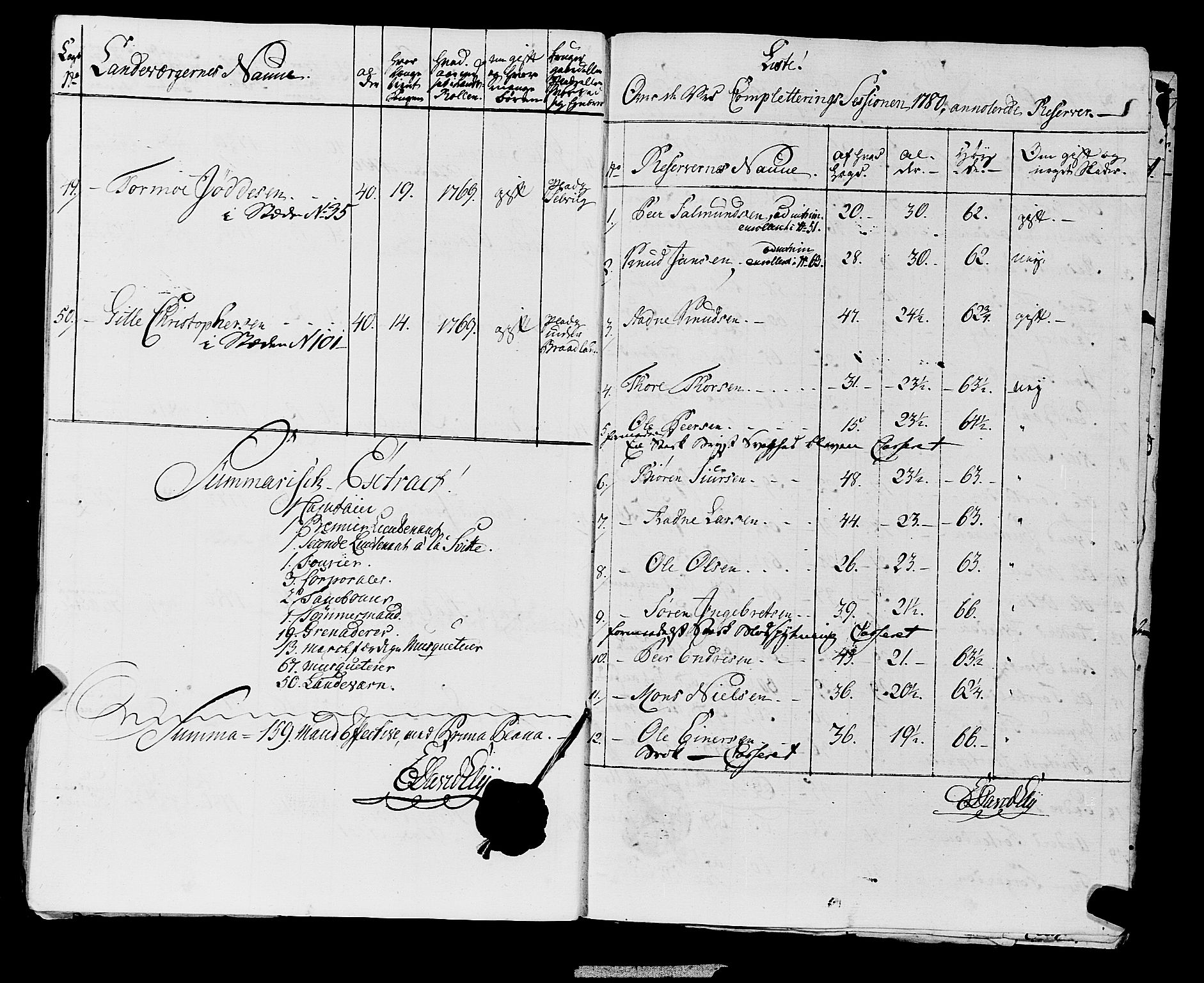 Fylkesmannen i Rogaland, AV/SAST-A-101928/99/3/325/325CA, 1655-1832, p. 6144