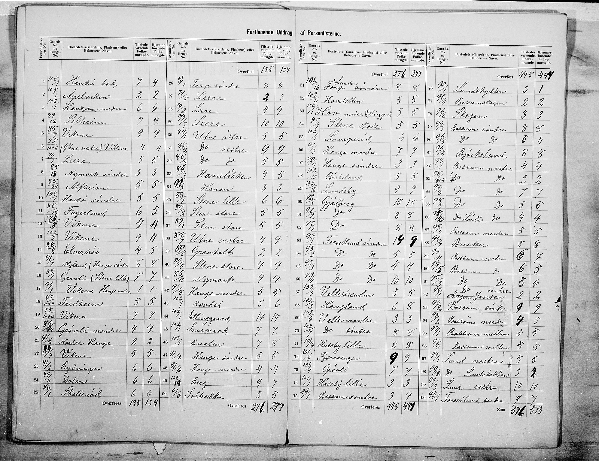 SAO, 1900 census for Onsøy, 1900, p. 27