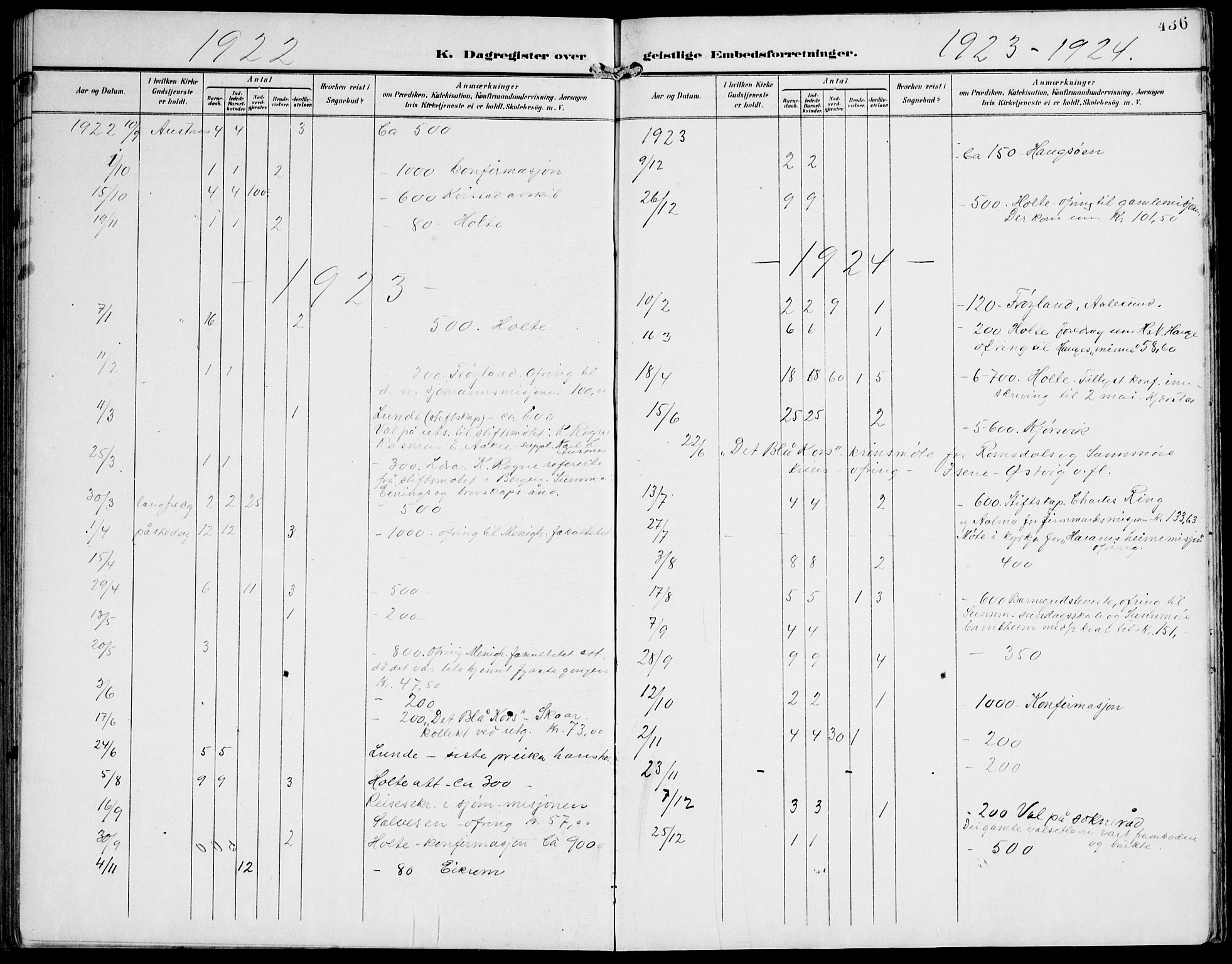 Ministerialprotokoller, klokkerbøker og fødselsregistre - Møre og Romsdal, AV/SAT-A-1454/536/L0511: Parish register (copy) no. 536C06, 1899-1944, p. 436