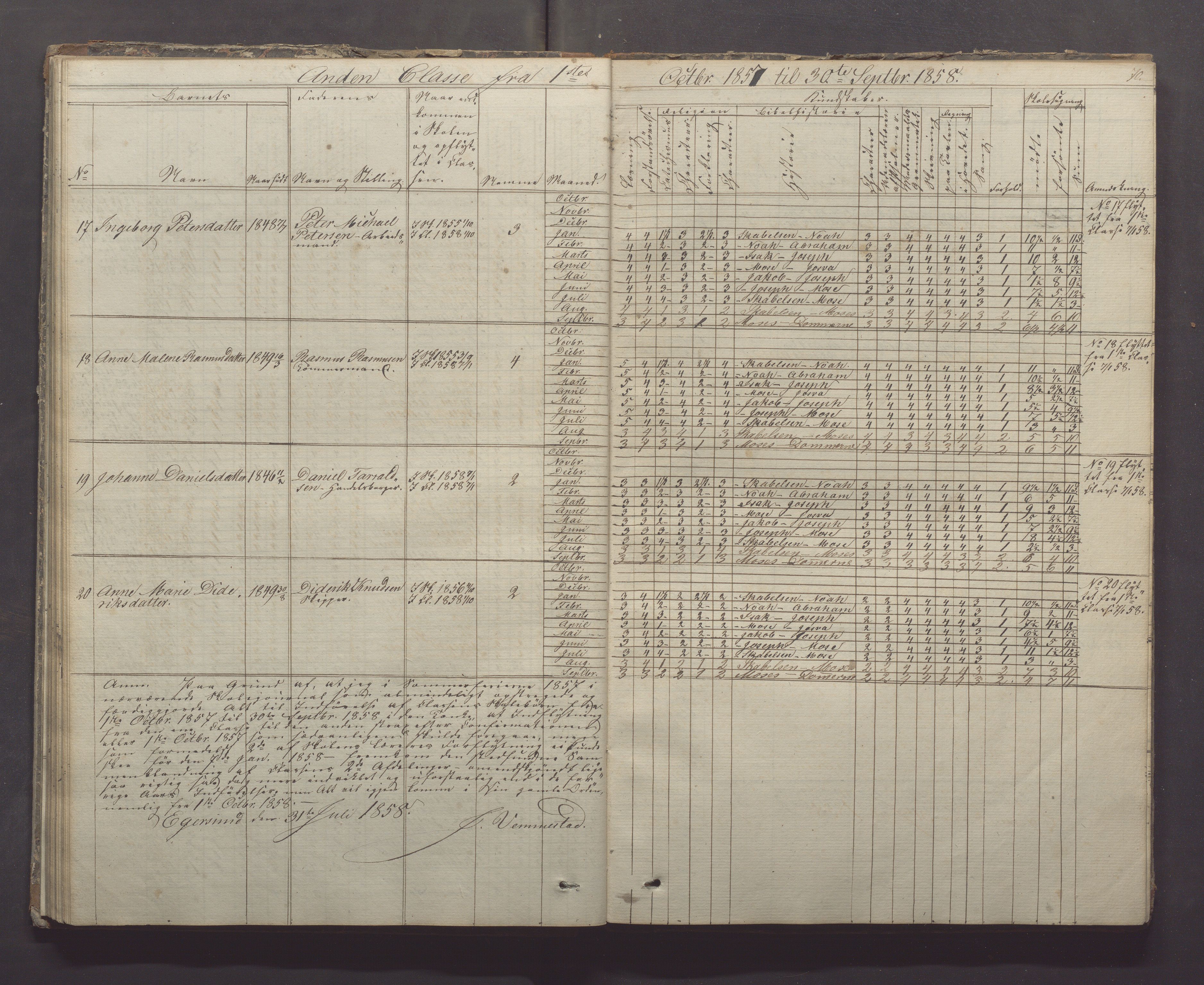 Egersund kommune (Ladested) - Egersund almueskole/folkeskole, IKAR/K-100521/H/L0005: Skoleprotokoll - Folkeskolen, 1853-1862, p. 70