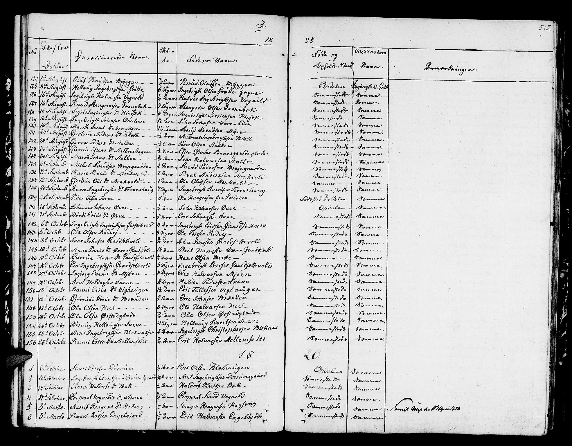 Ministerialprotokoller, klokkerbøker og fødselsregistre - Sør-Trøndelag, SAT/A-1456/678/L0897: Parish register (official) no. 678A06-07, 1821-1847, p. 515