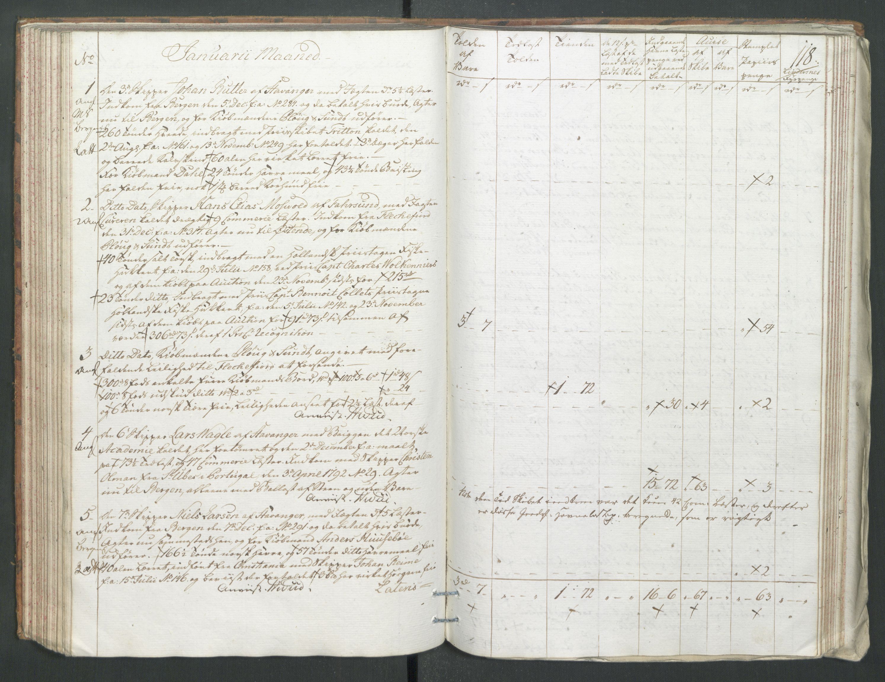 Generaltollkammeret, tollregnskaper, AV/RA-EA-5490/R22/L0056/0001: Tollregnskaper Stavanger / Tollbok, 1794, p. 117b-118a