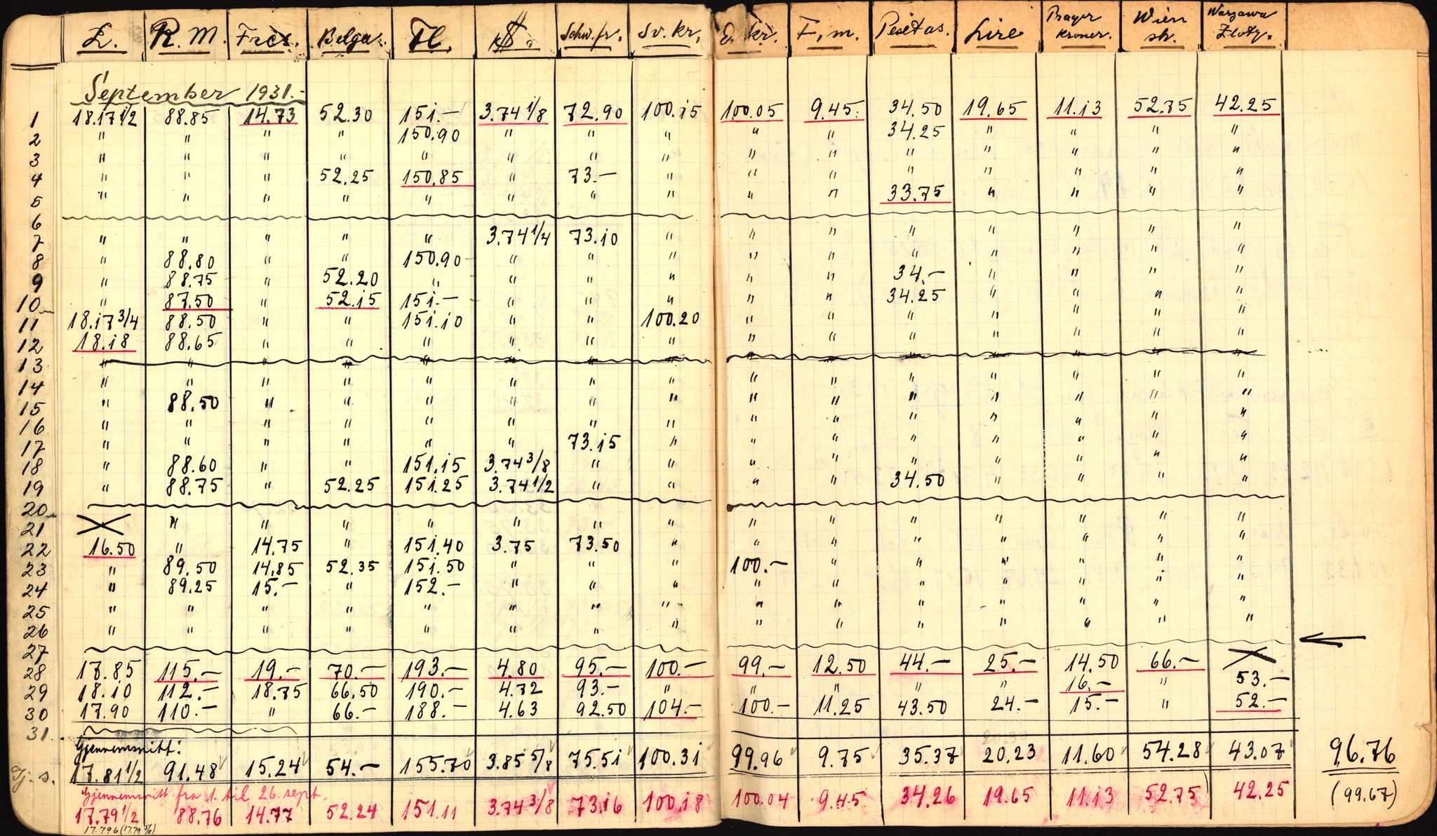 Norges Bank, Statistisk avdeling, AV/RA-S-4063/D/L0171: Sakarkiv, 1925-1953, p. 101