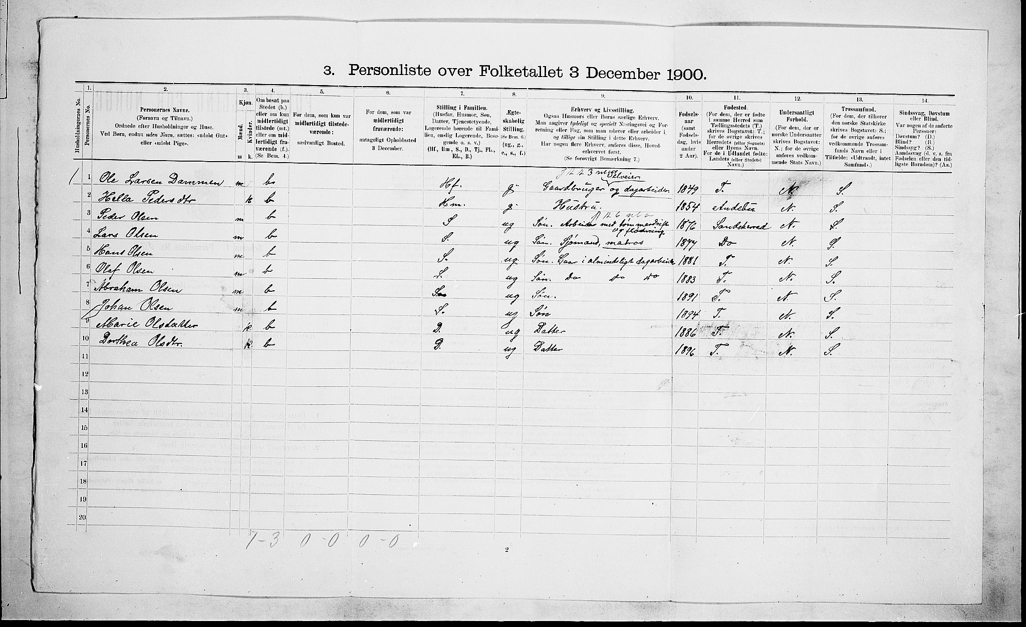 RA, 1900 census for Hedrum, 1900, p. 876