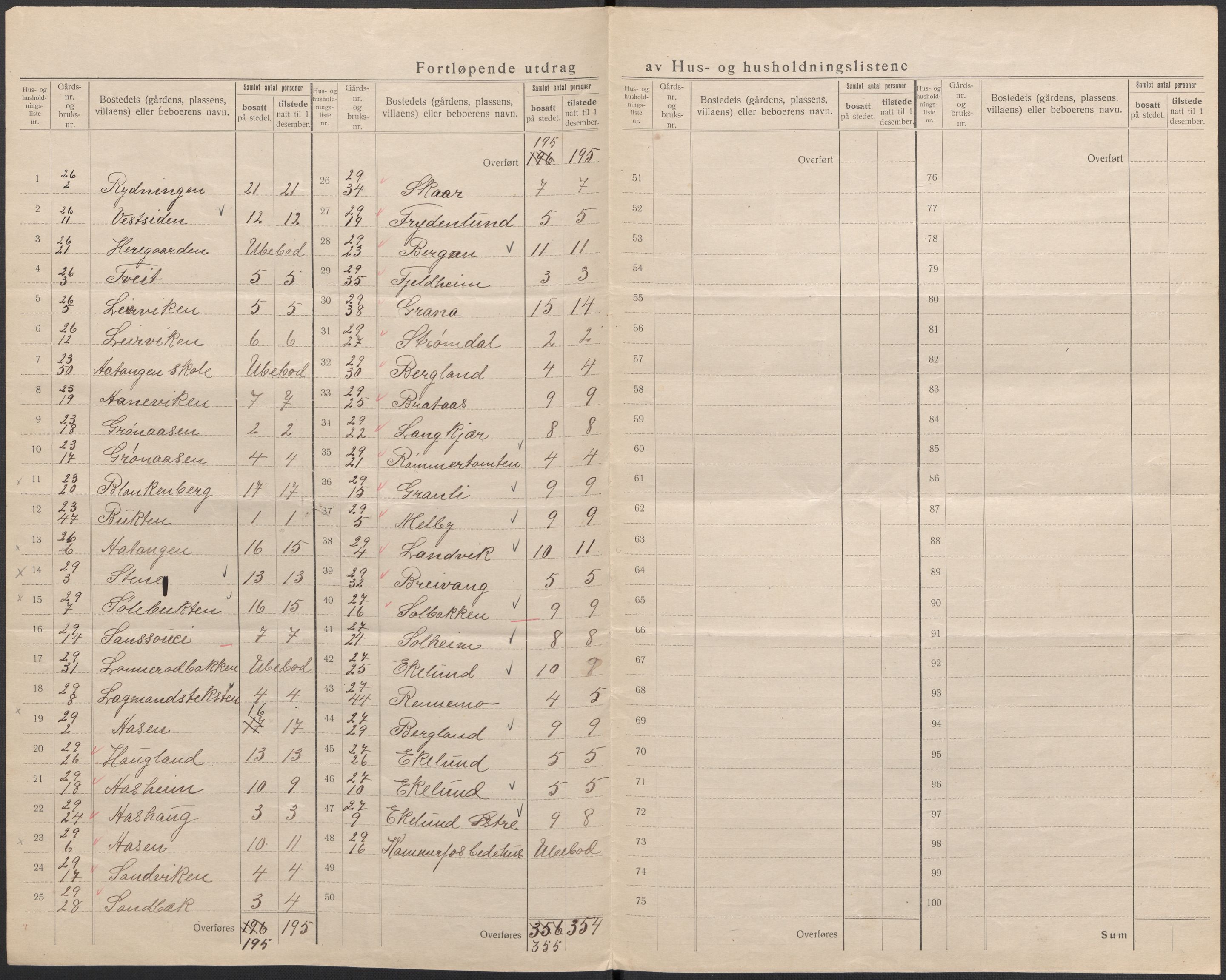 SAKO, 1920 census for Sannidal, 1920, p. 17