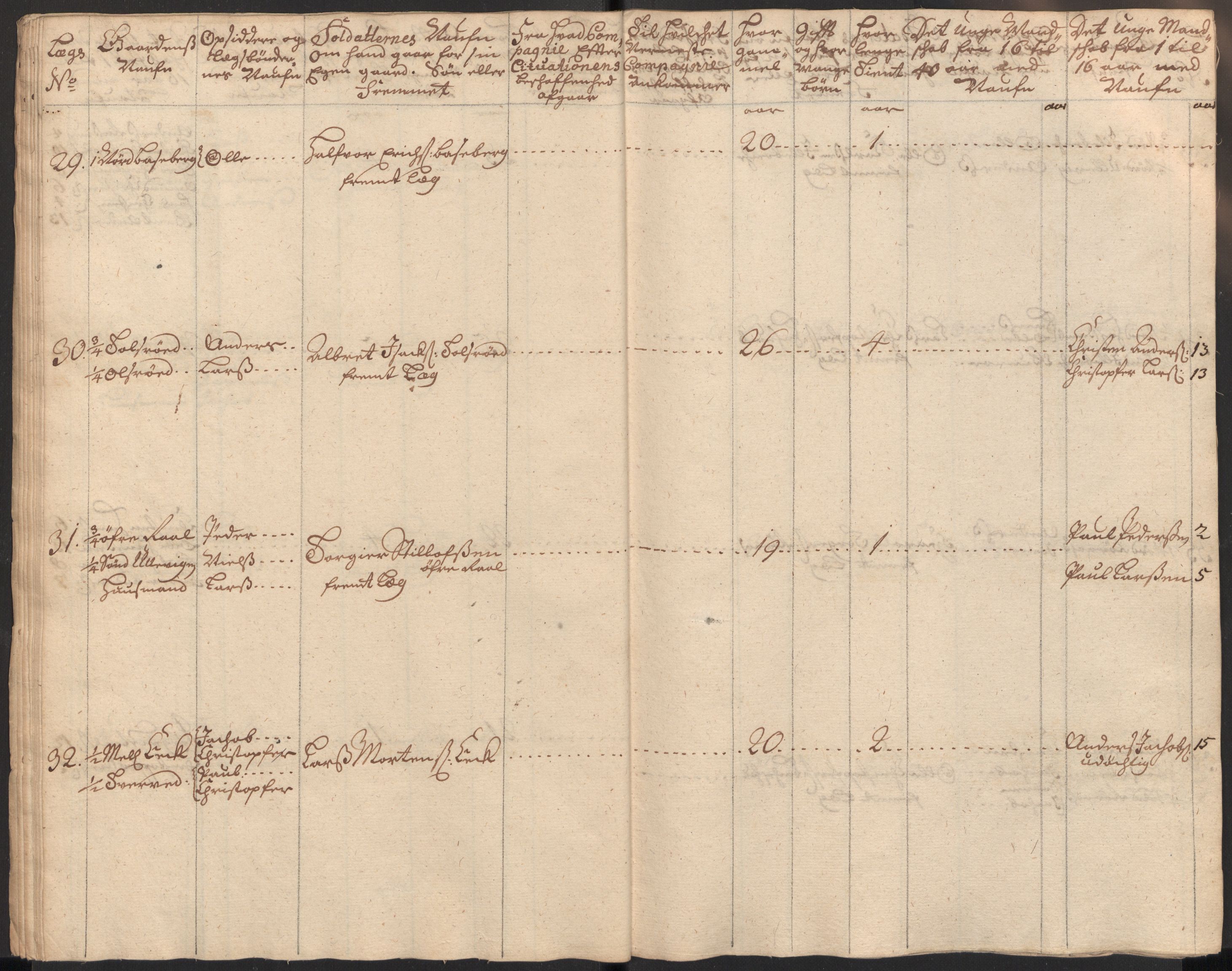 Rentekammeret inntil 1814, Realistisk ordnet avdeling, AV/RA-EA-4070/Ki/L0015: [S14]: Hovedlegdsruller, 1726, p. 136