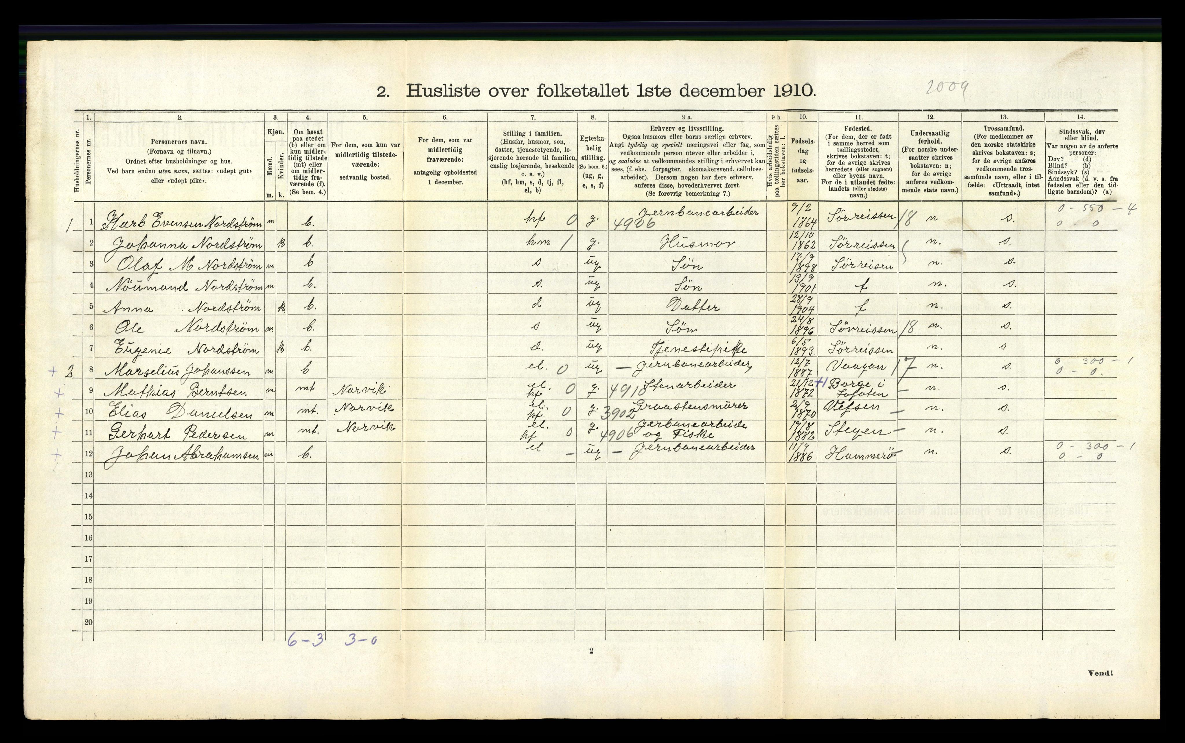 RA, 1910 census for Ankenes, 1910, p. 432