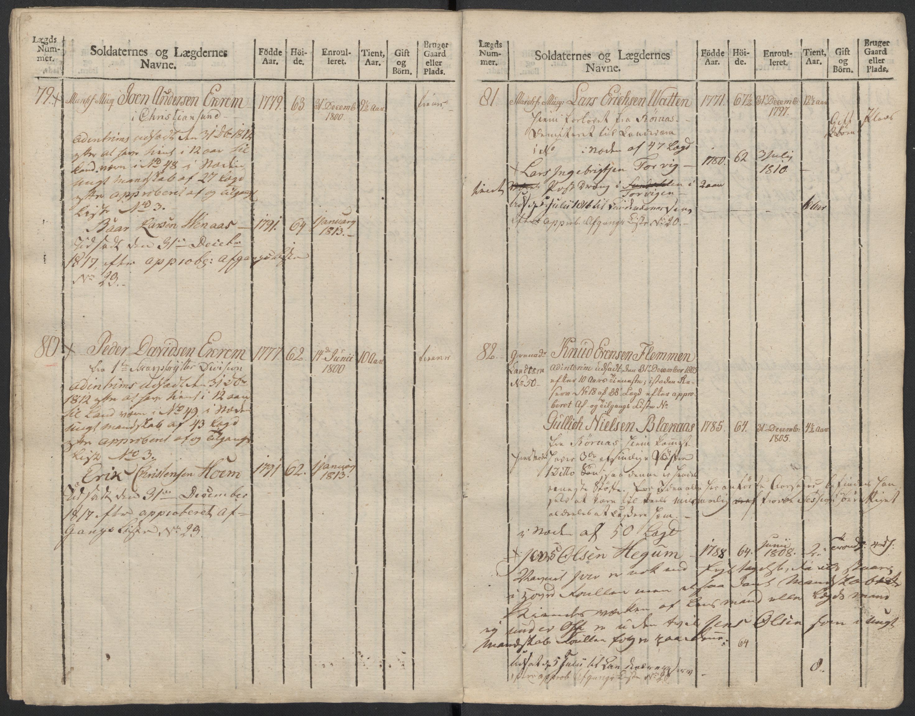 Generalitets- og kommissariatskollegiet, Det kongelige norske kommissariatskollegium, AV/RA-EA-5420/E/Eh/L0083b: 2. Trondheimske nasjonale infanteriregiment, 1810, p. 362