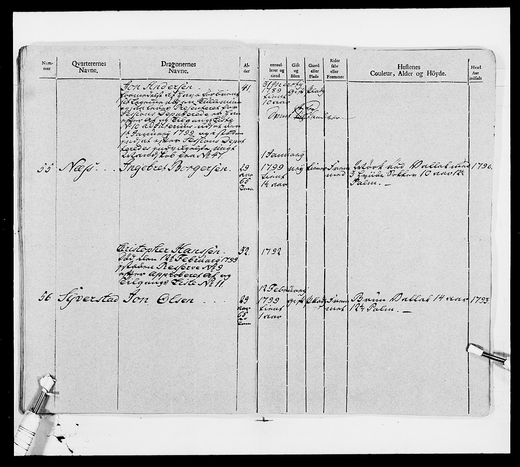 Generalitets- og kommissariatskollegiet, Det kongelige norske kommissariatskollegium, AV/RA-EA-5420/E/Eh/L0006: Akershusiske dragonregiment, 1796-1800, p. 381