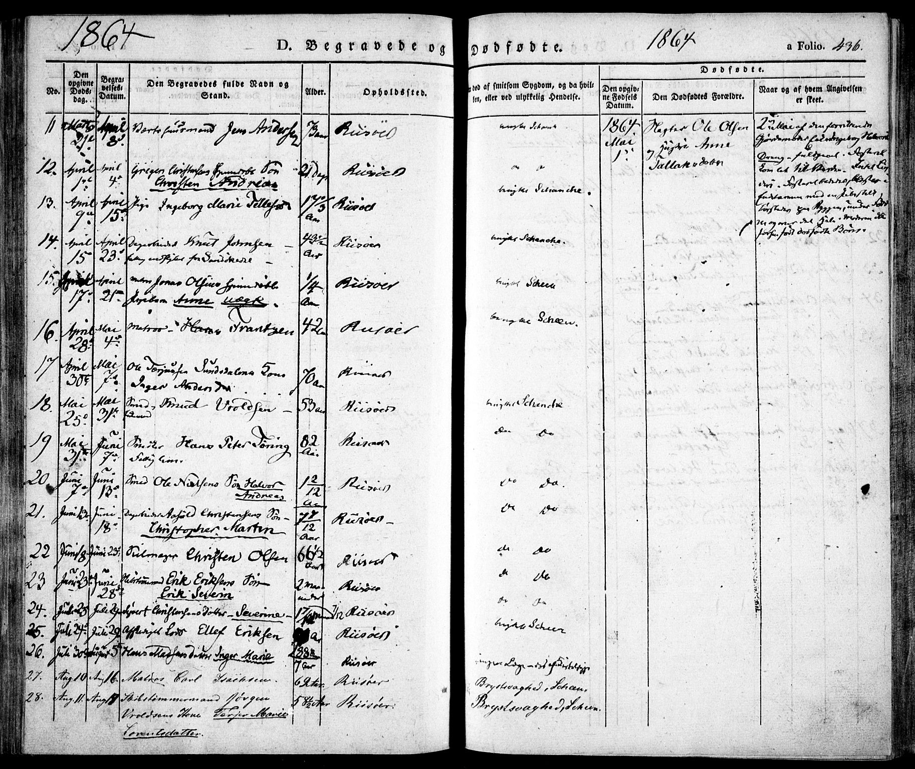 Risør sokneprestkontor, SAK/1111-0035/F/Fa/L0003: Parish register (official) no. A 3, 1838-1864, p. 436